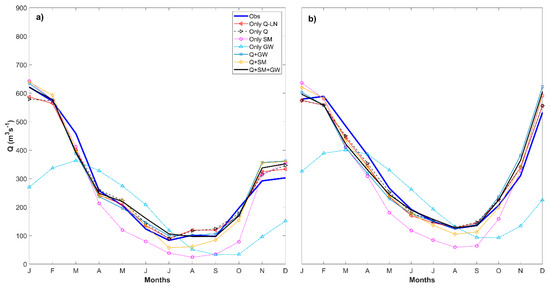 Water Free Full Text Additional Value Of Using Satellite Based Soil Moisture And Two Sources Of Groundwater Data For Hydrological Model Calibration Html