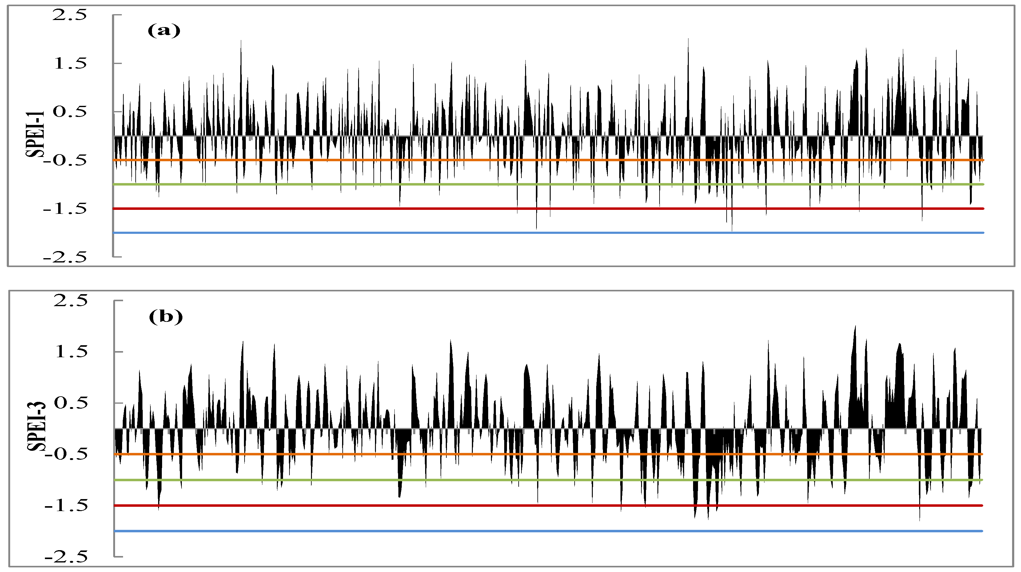 Water 11 02108 g004a Water 11 02108 g004a
