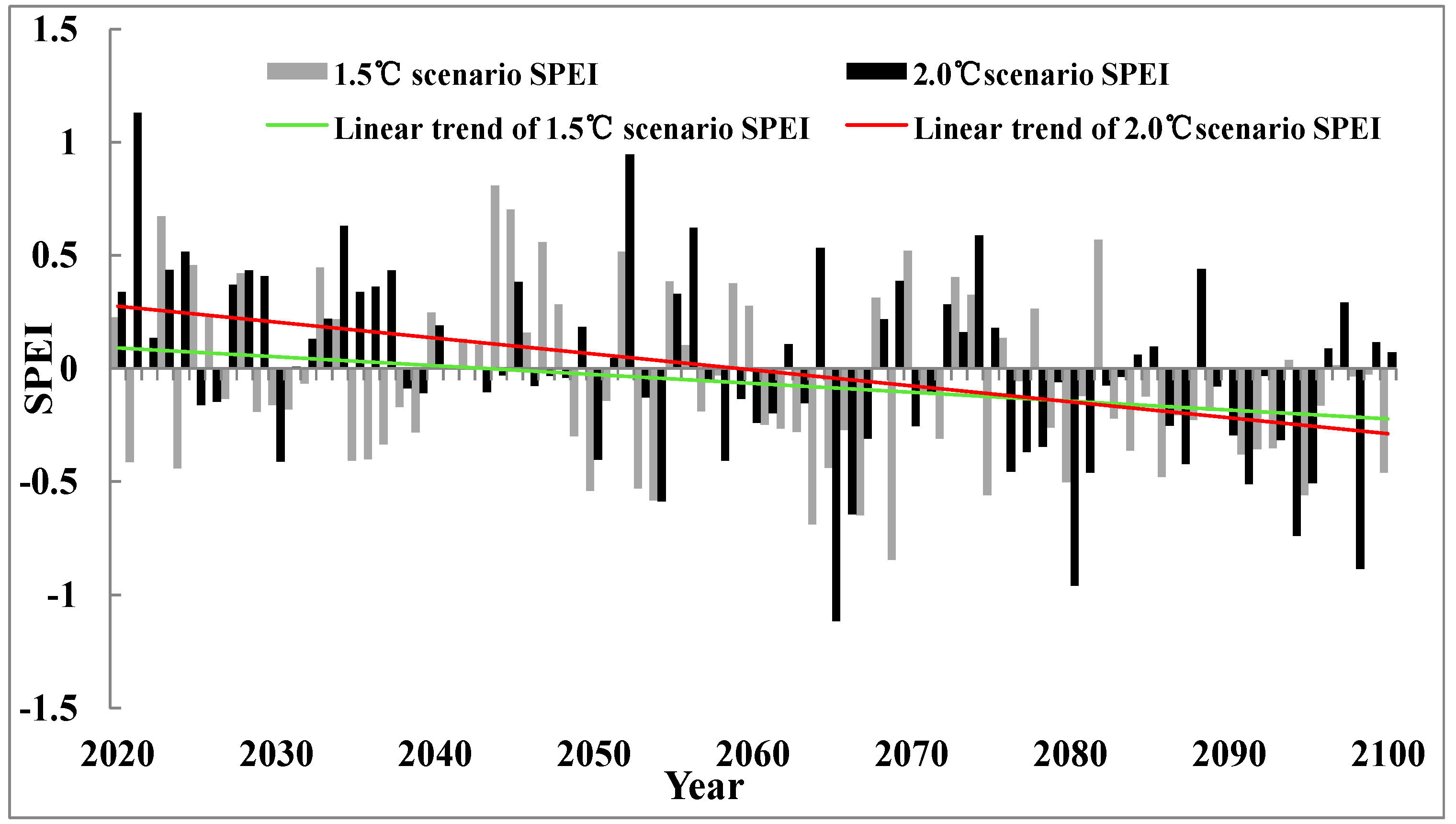 Water 11 02108 g008 Water 11 02108 g008