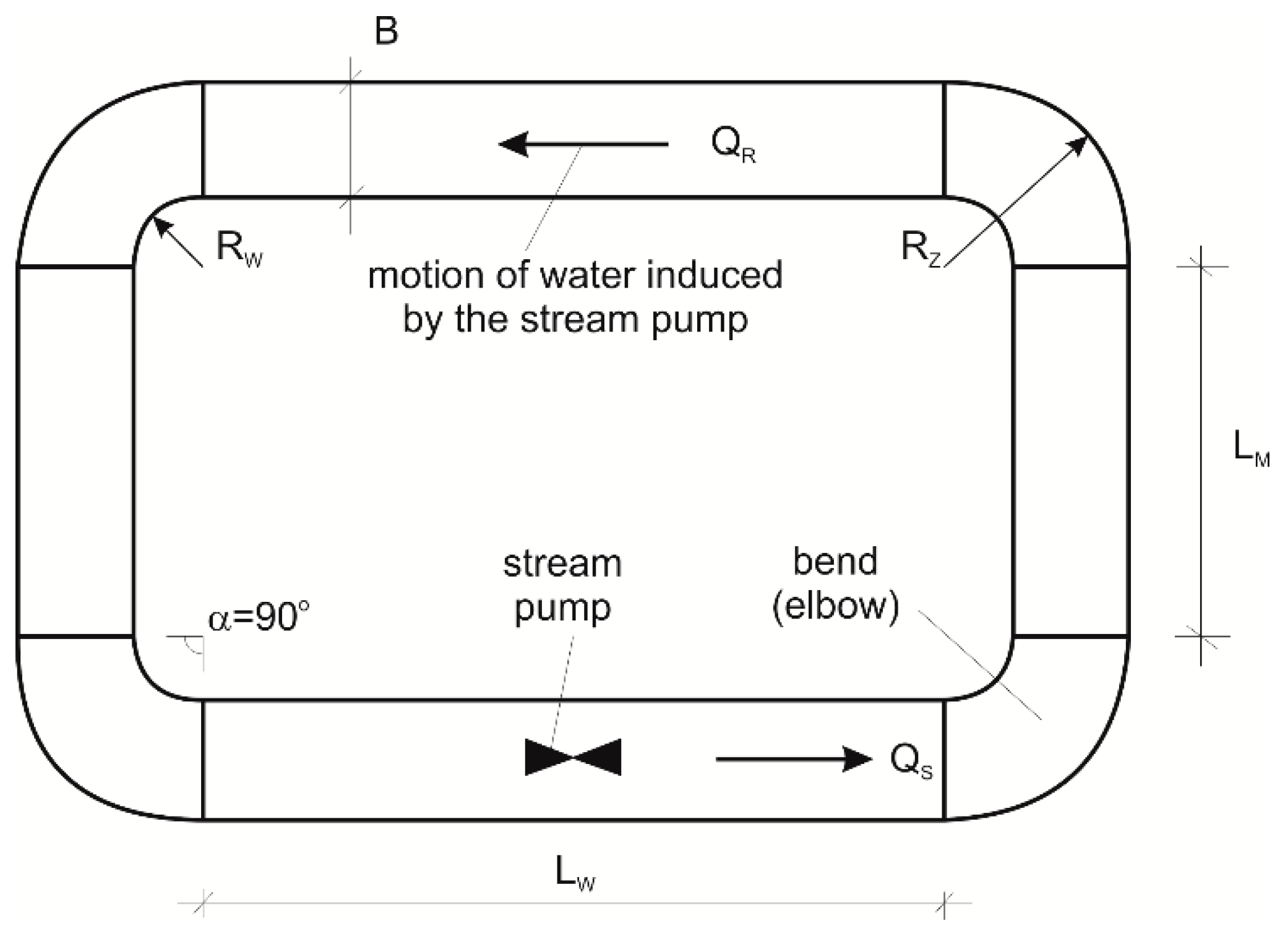 Water | Free Full-Text | Design Equation for Stirring Fluid by a Stream  Pump in a Circulating Tank | HTML
