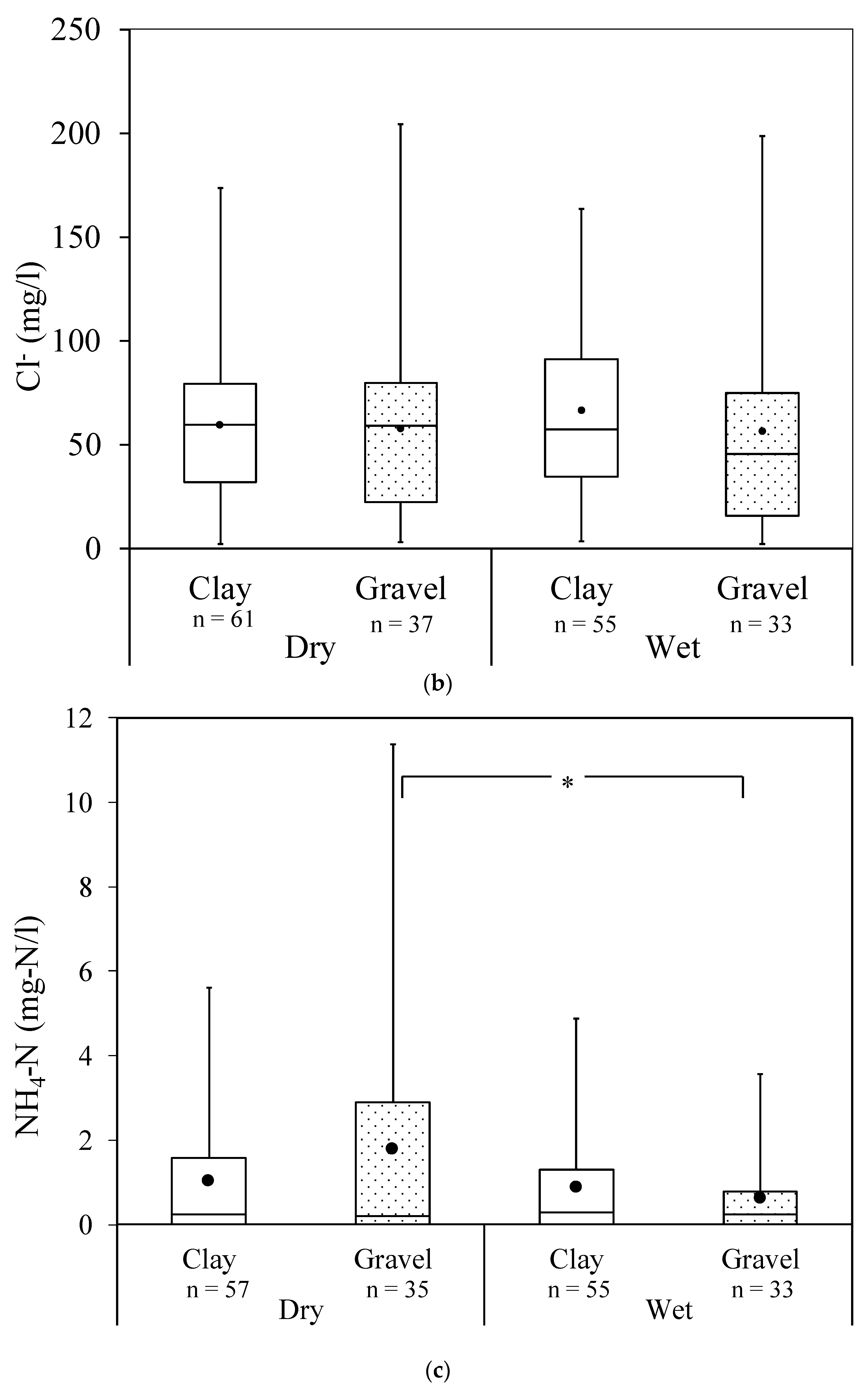 Water Free Full Text Seasonal Groundwater Quality Status And Nitrogen Contamination In The Shallow Aquifer System Of The Kathmandu Valley Nepal Html