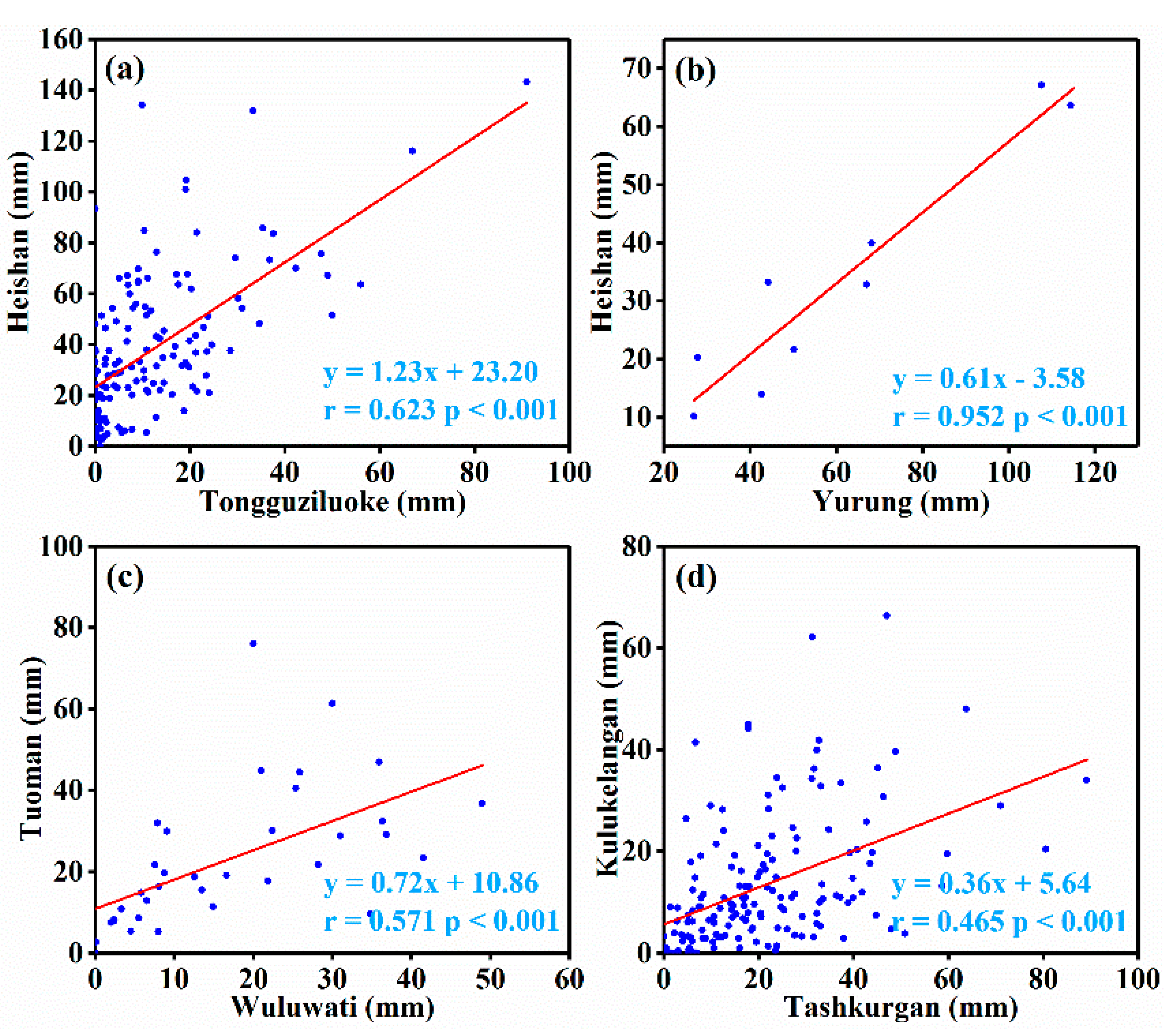 Water 11 02246 g003 Water 11 02246 g003