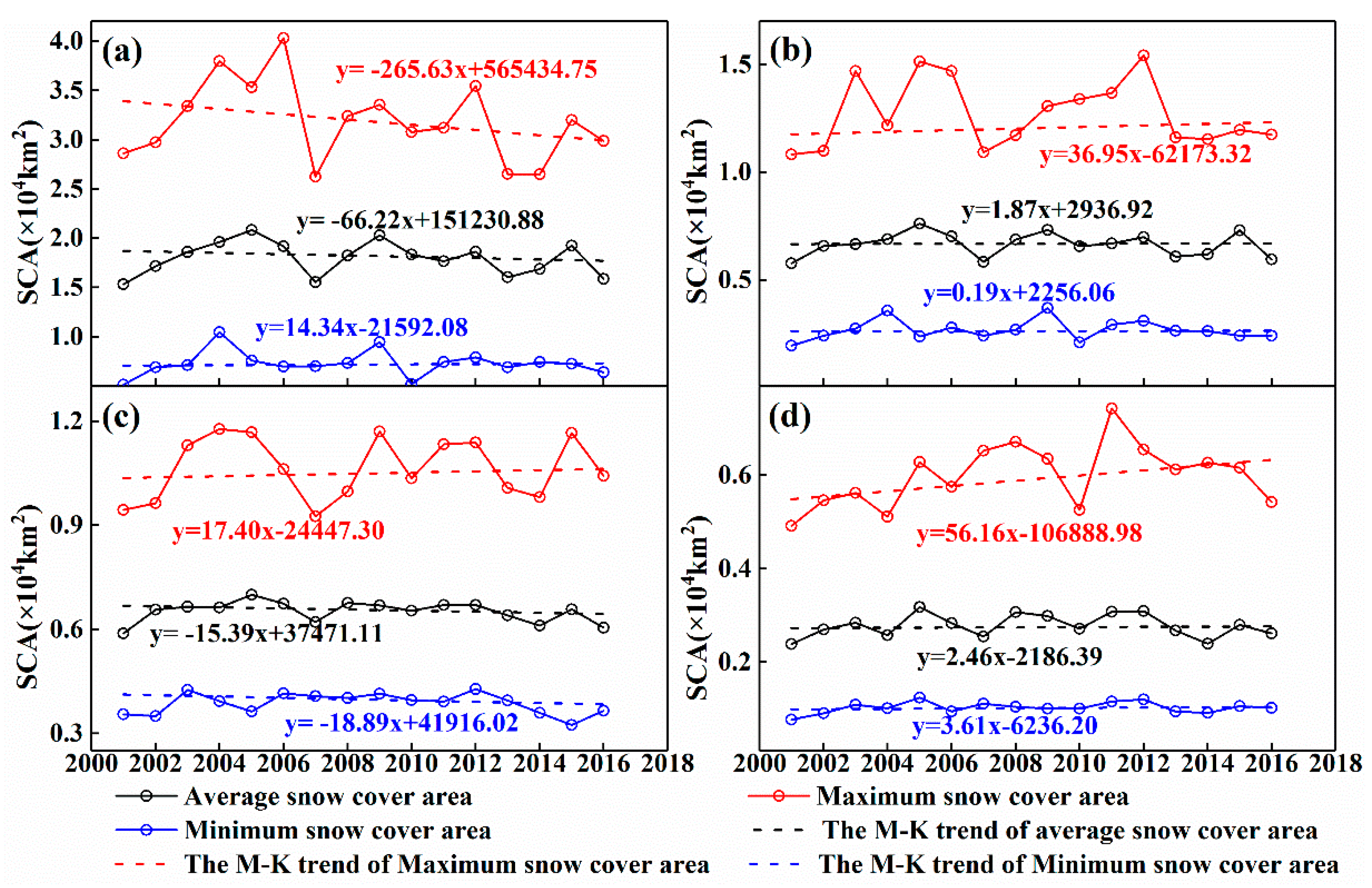 Water 11 02246 g007 Water 11 02246 g007