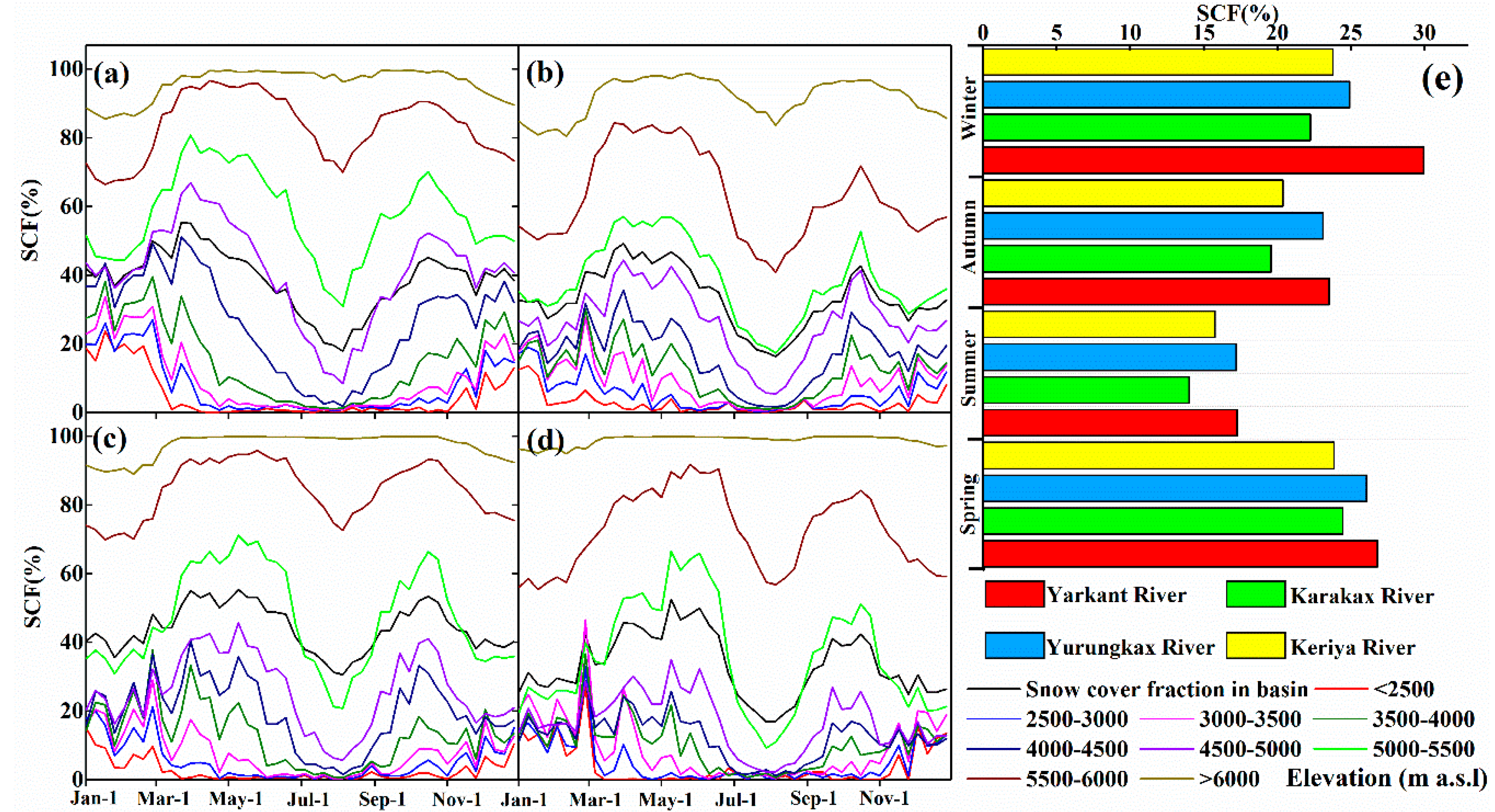Water 11 02246 g008 Water 11 02246 g008