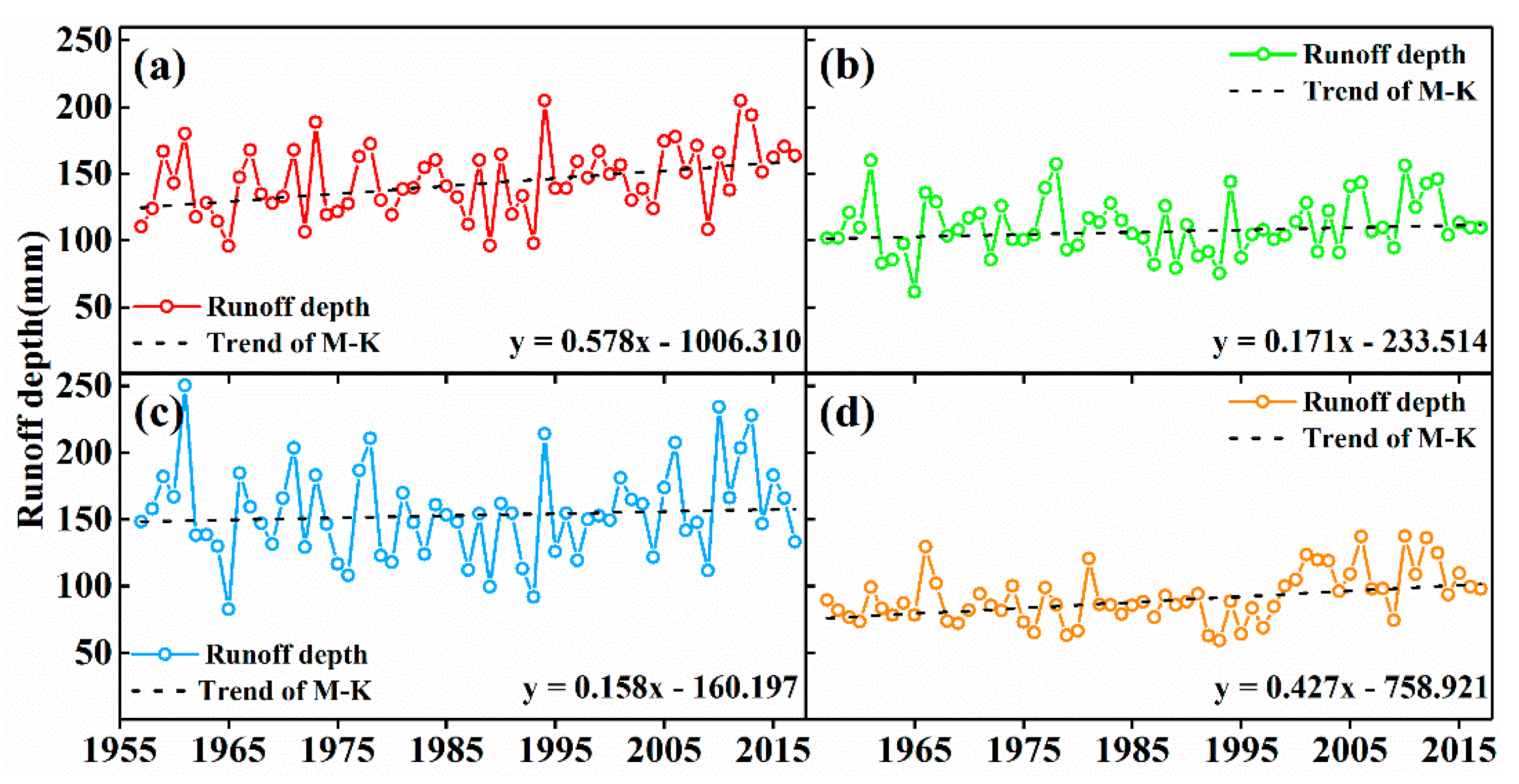 Water 11 02246 g009 Water 11 02246 g009