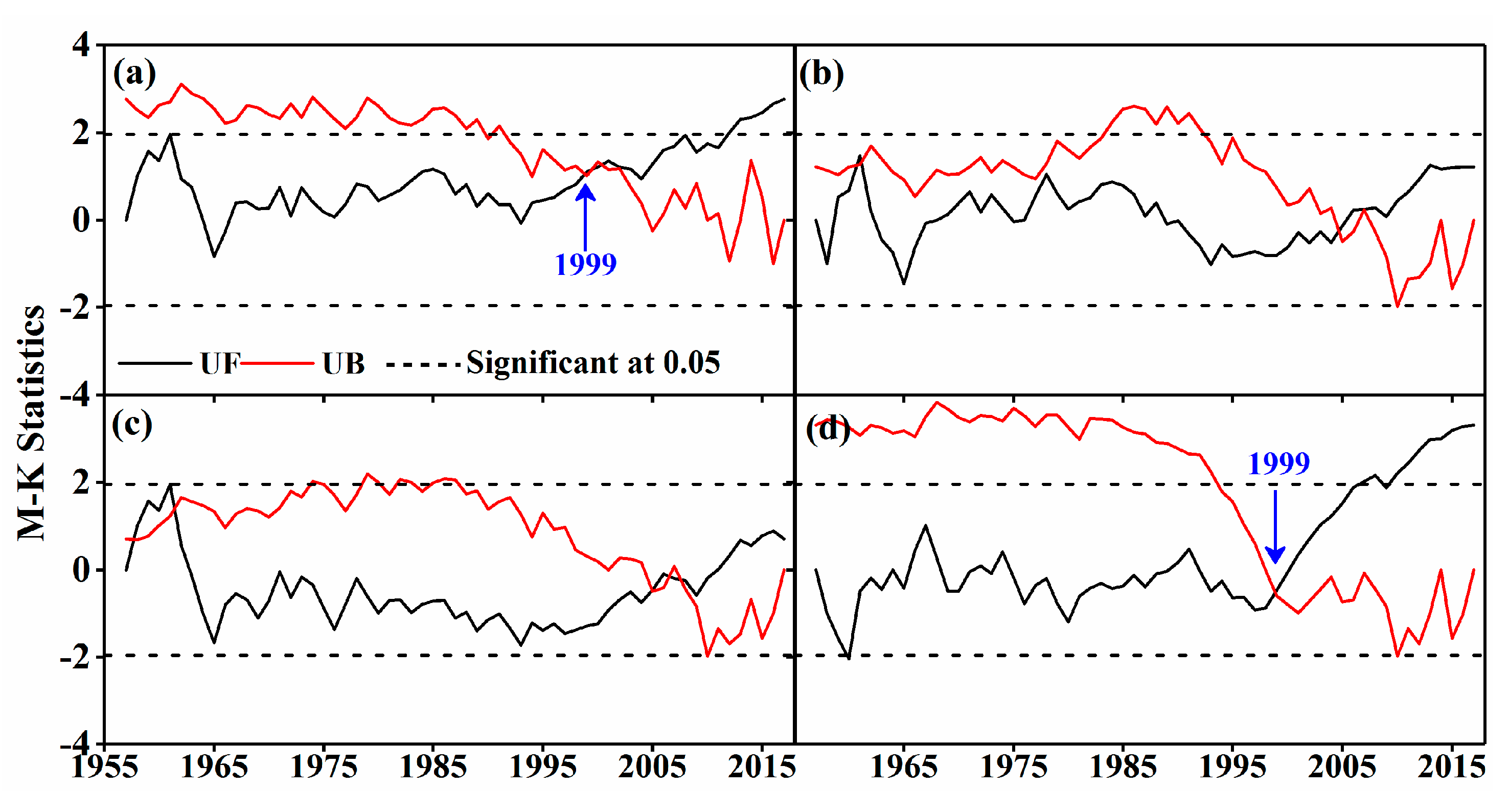 Water 11 02246 g012 Water 11 02246 g012