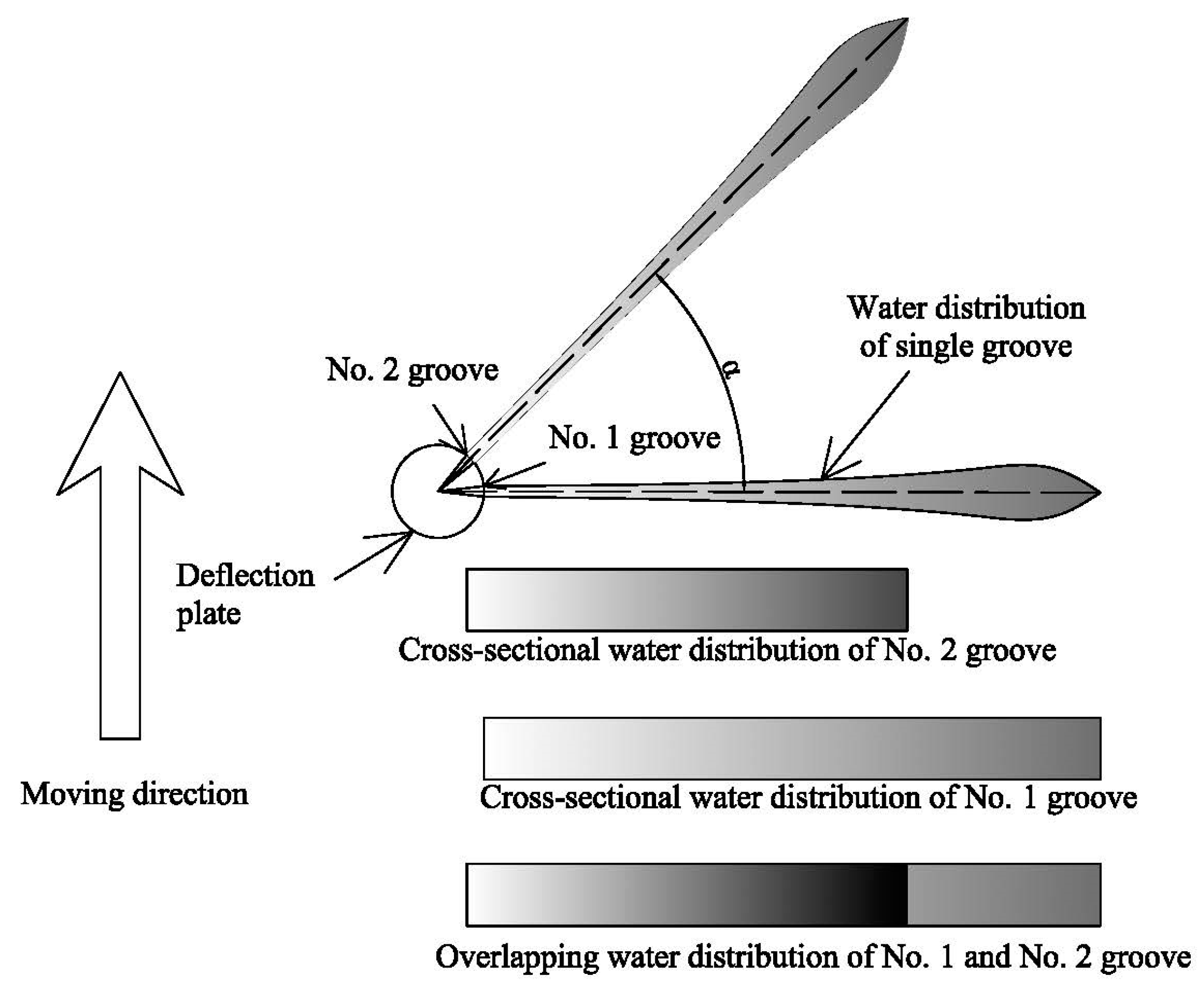 Water | Free Full-Text | Modeling and Dynamic-Simulating the Water  Distribution of a Fixed Spray-Plate Sprinkler on a Lateral-Move Sprinkler  Irrigation System