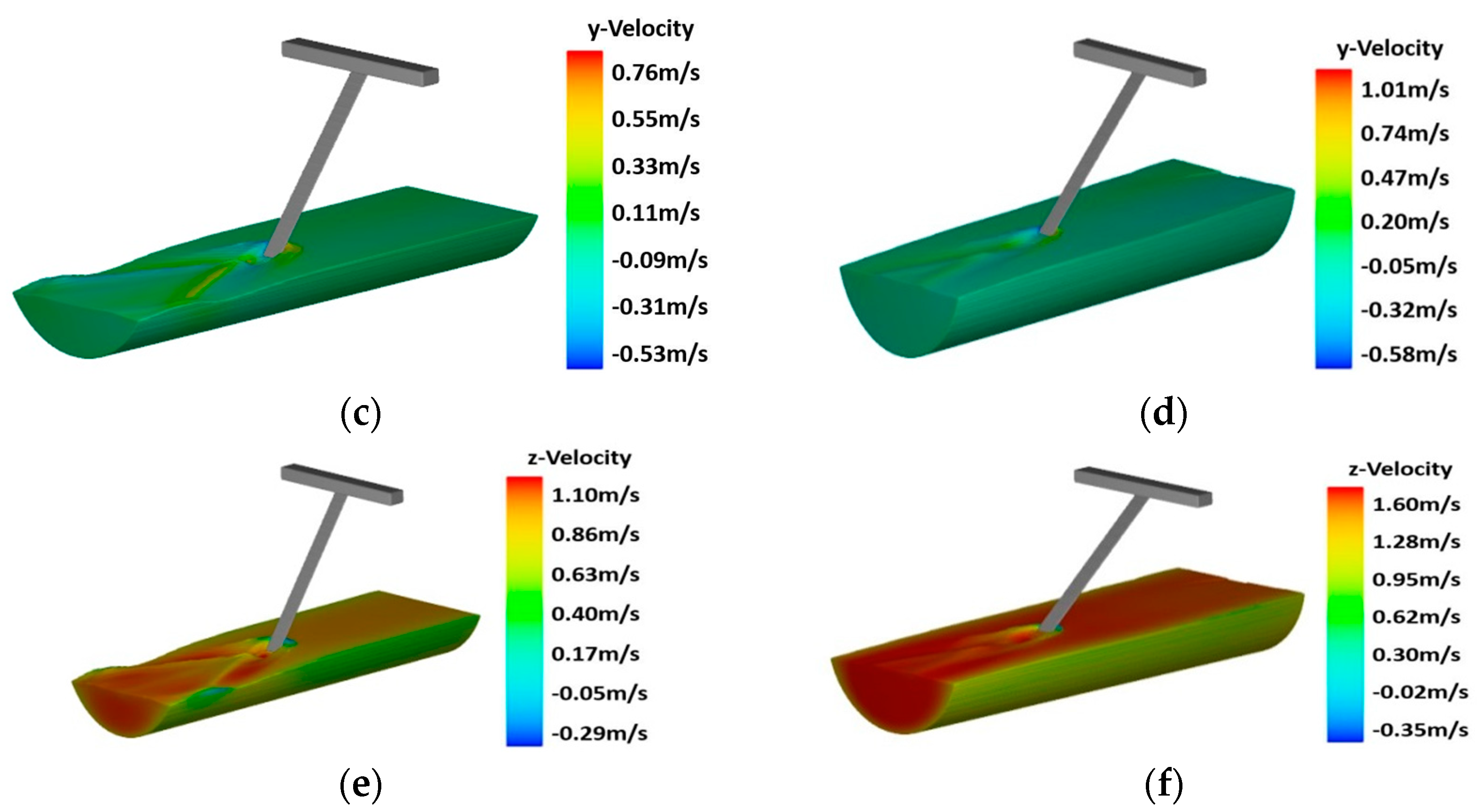 Water Free Full Text Numerical Simulations Of Hydraulic Characteristics Of A Flow Discharge Measurement Process With A Plate Flowmeter In A U Channel Html