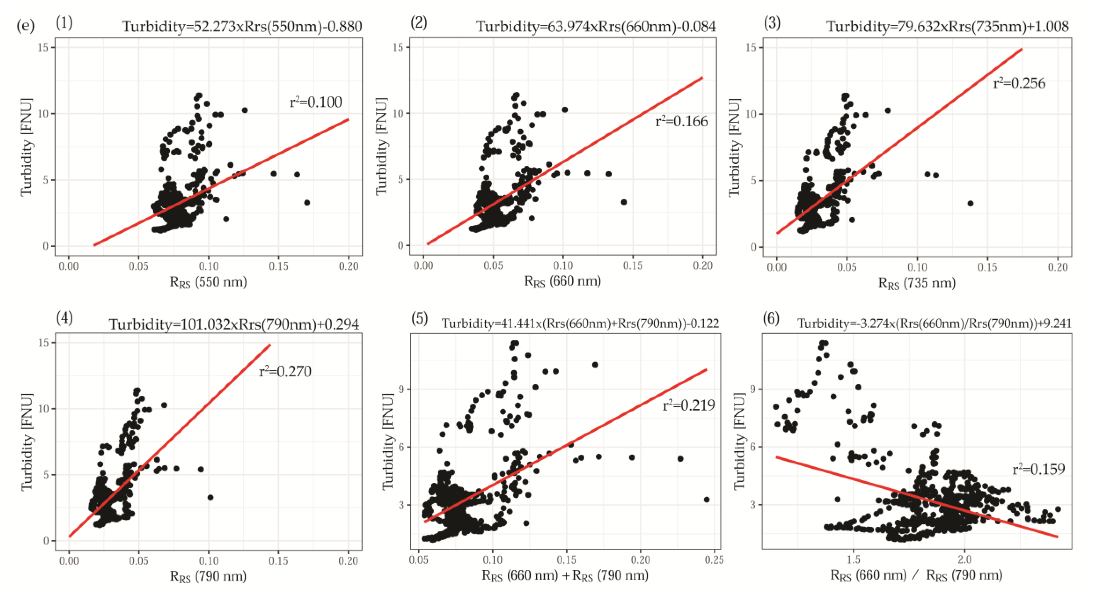 Water 11 02405 g008c