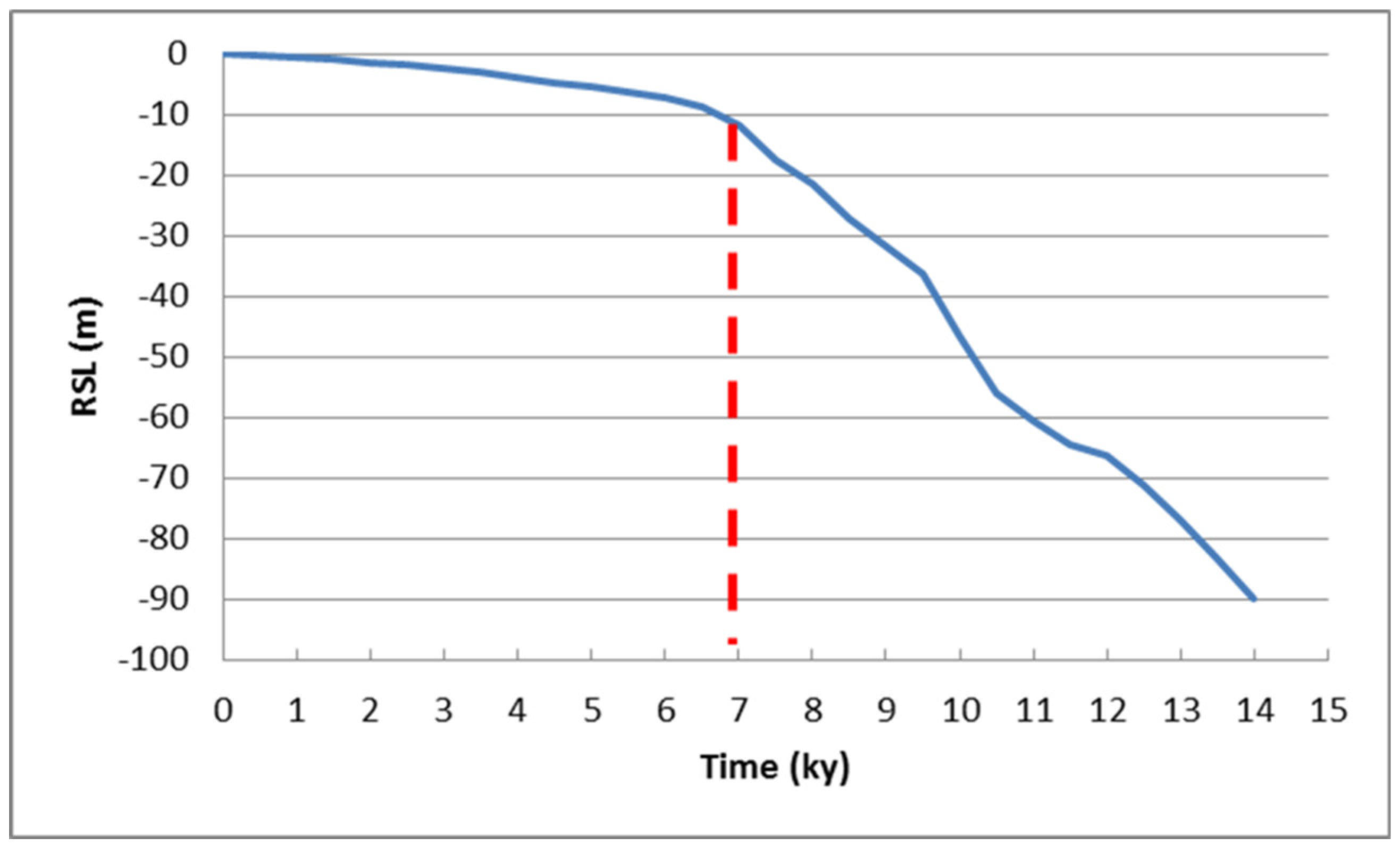 Water 11 02409 g010 Water 11 02409 g010