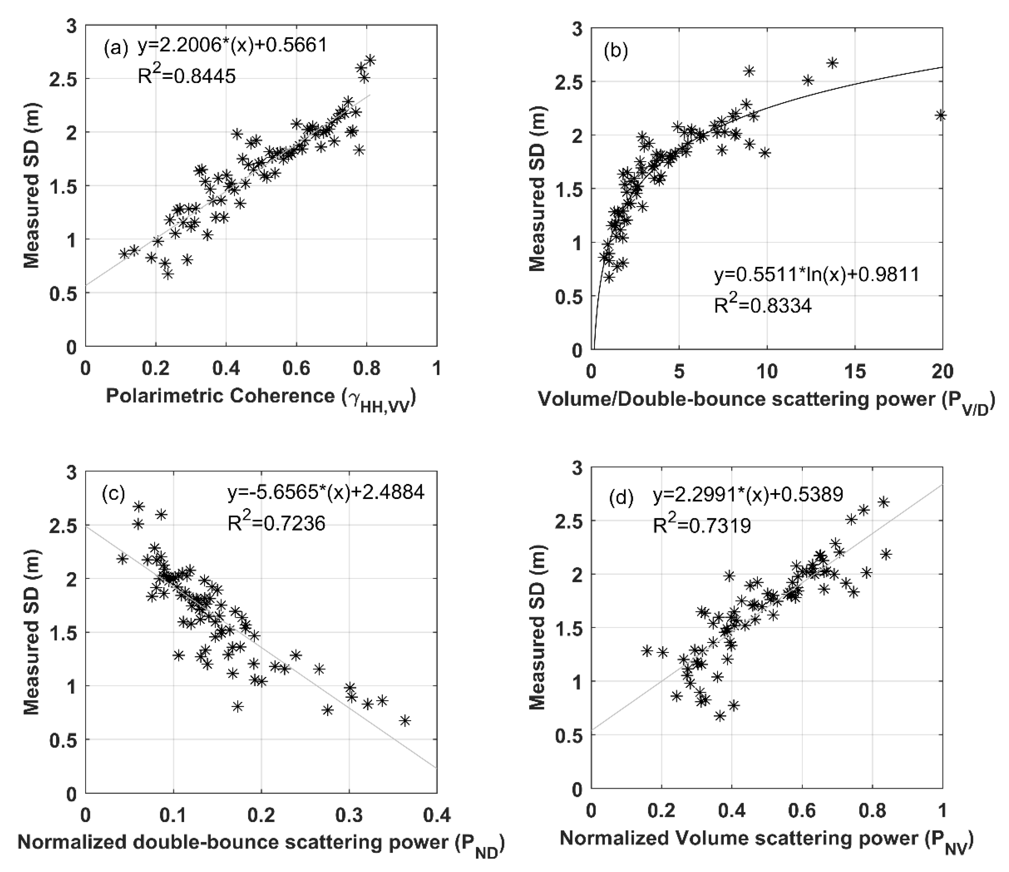 Water | Free Full-Text | Retrieval Of Spatial And Temporal Variability ...