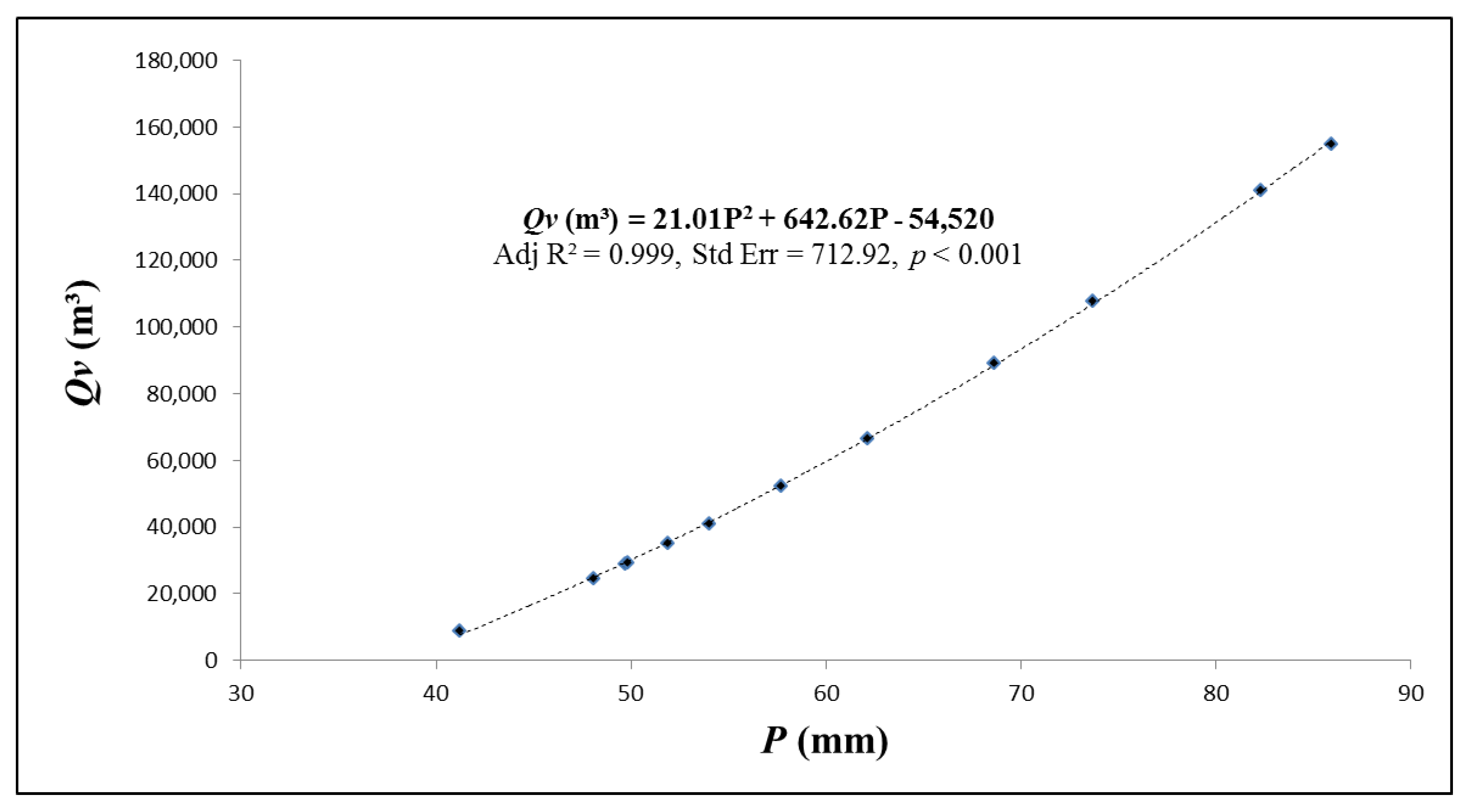 Water 12 00060 g004 Water 12 00060 g004