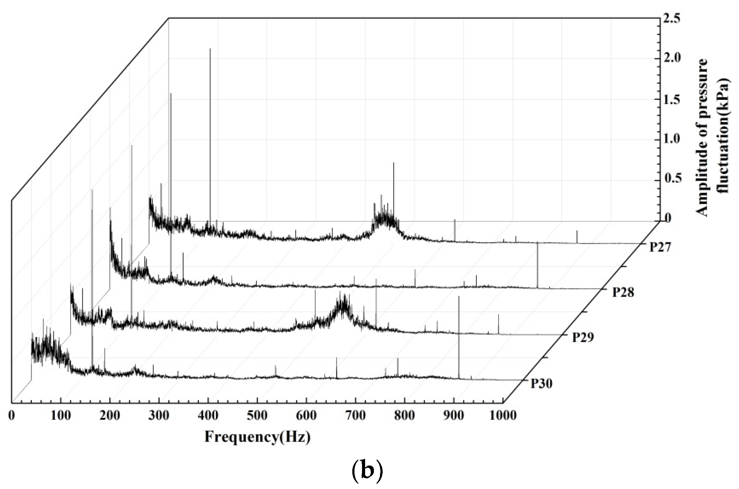Water 12 00126 g011b