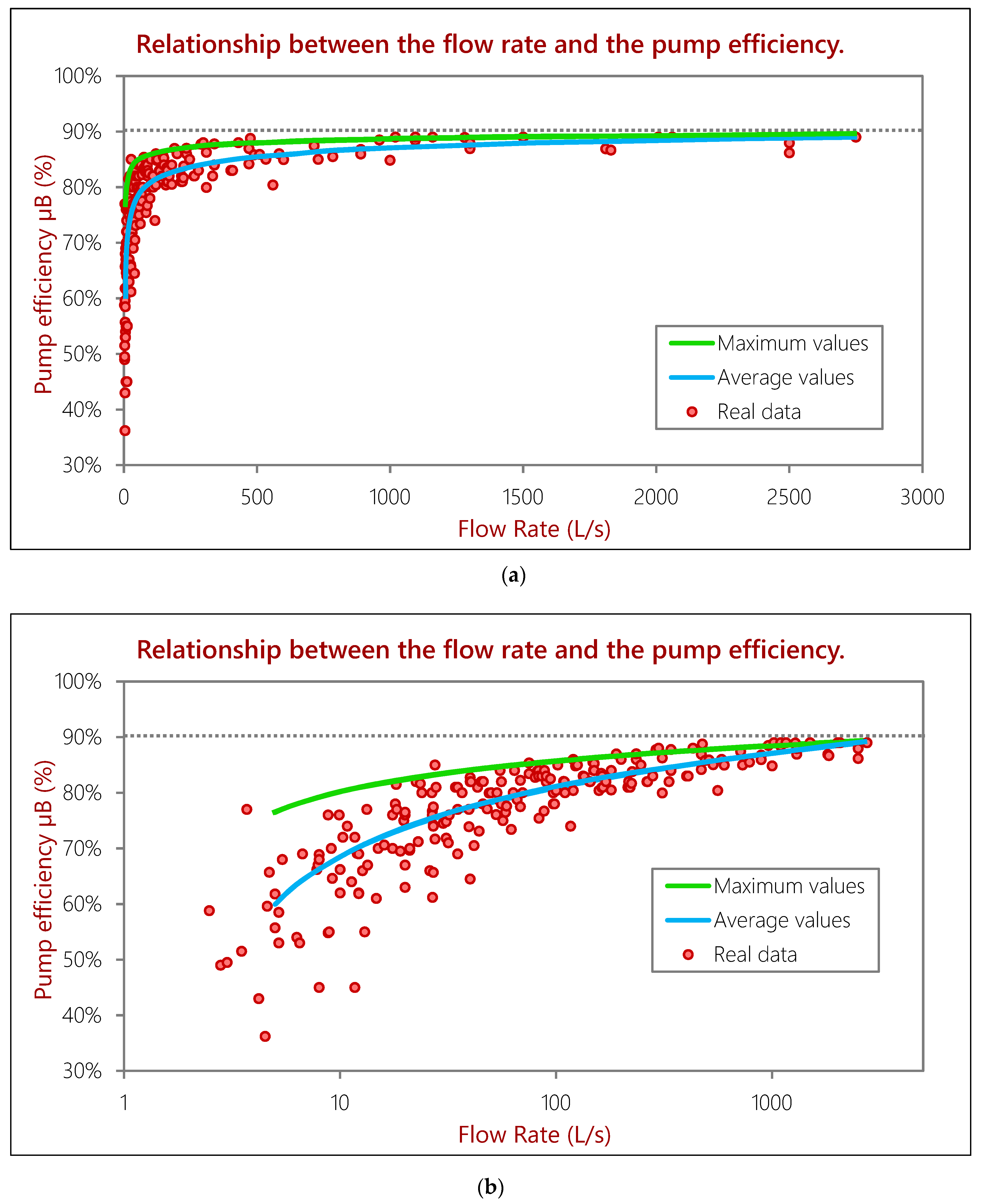 water pump efficiency