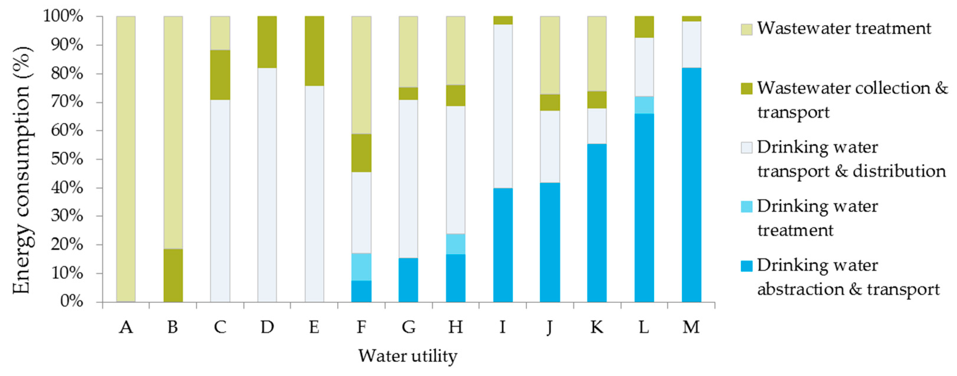 Water 12 00134 g002 Water 12 00134 g002