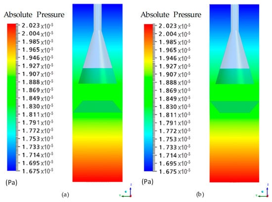 Water Free Full Text Hydrodynamics Of Uasb Reactor Treating Domestic Wastewater A Three Dimensional Numerical Study Html