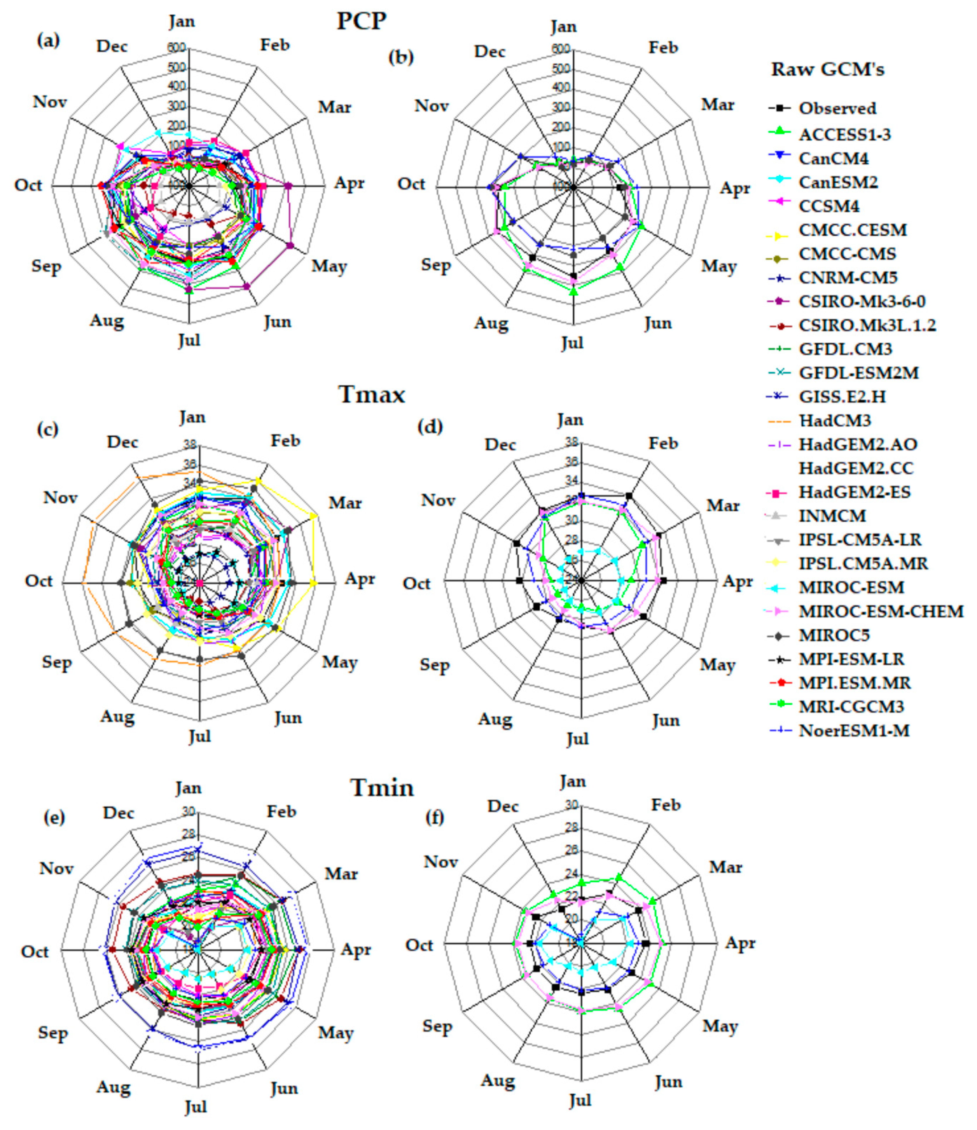 Water 12 00385 g003 Water 12 00385 g003