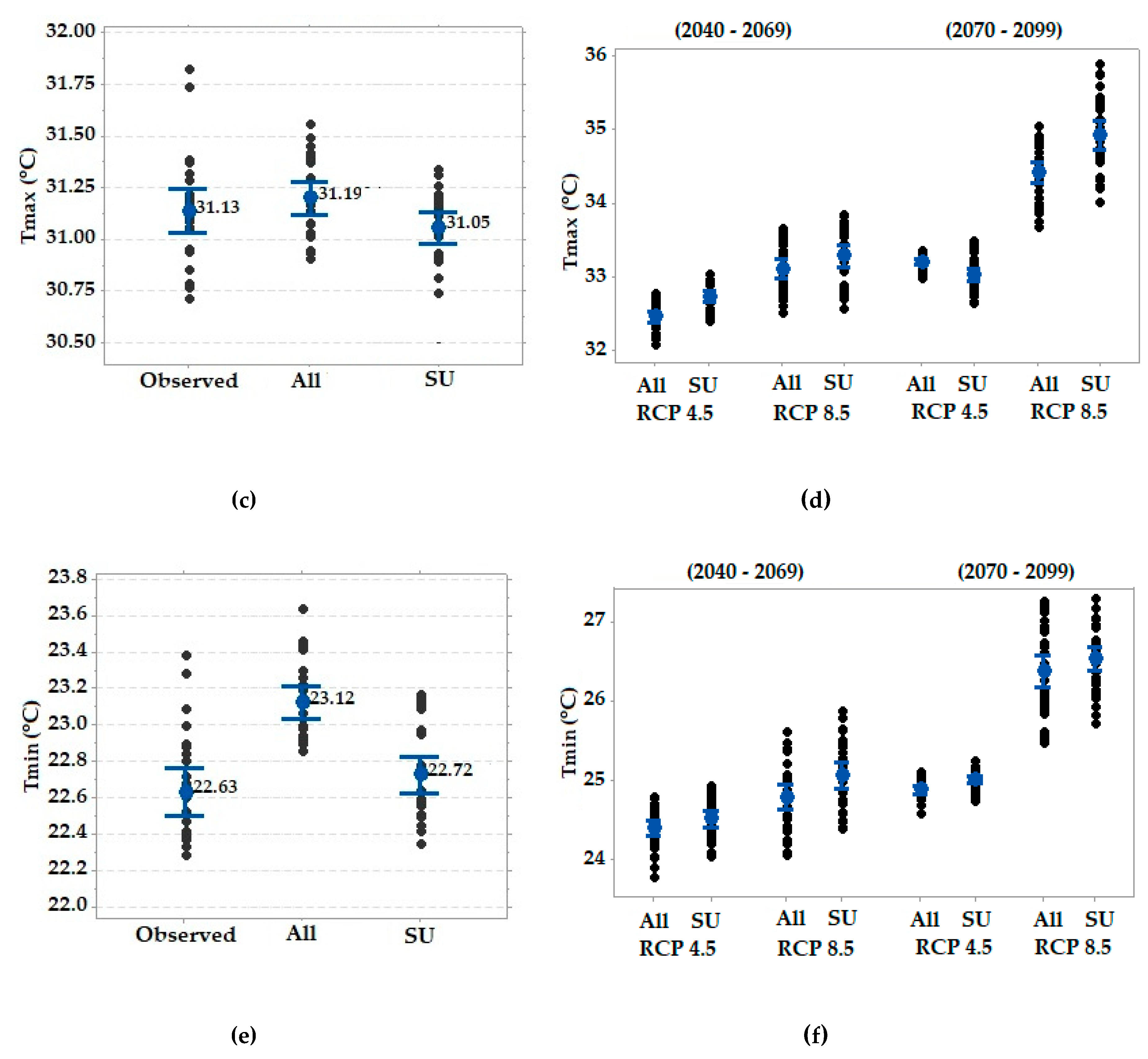 Water 12 00385 g005b Water 12 00385 g005b