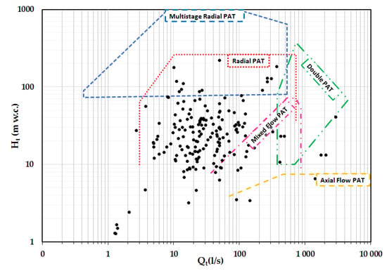 Water | Free Full-Text | Improved Planning of Energy Recovery in Water ...