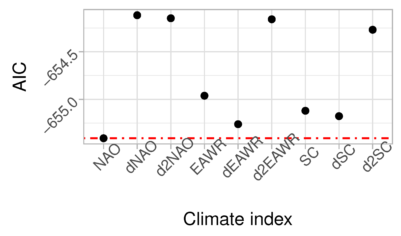 Water 12 00472 g013 Water 12 00472 g013