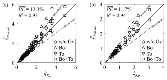 Water Free Full Text Head Losses Of Horizontal Bar Racks As Fish Guidance Structures Html