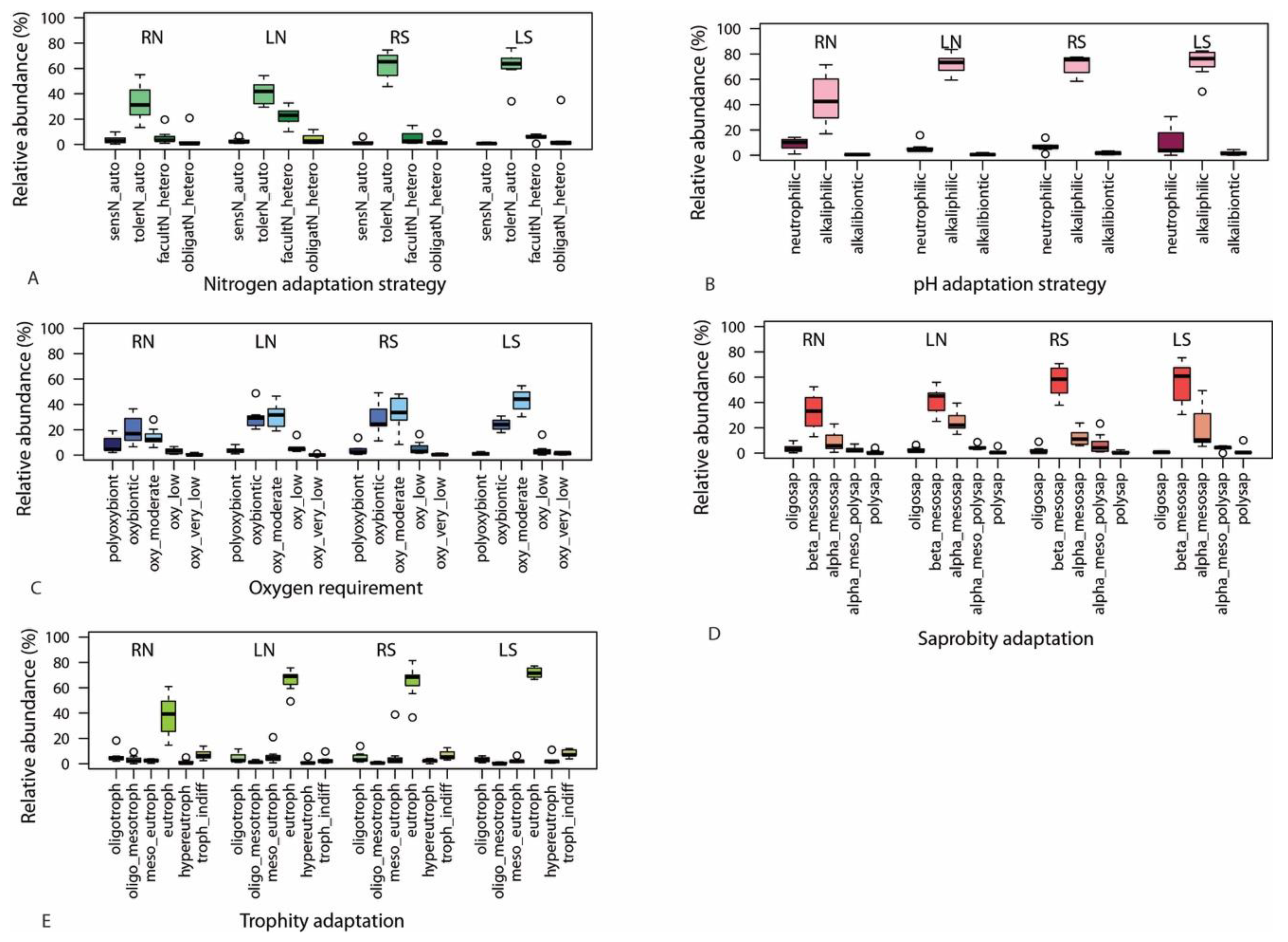 Water Free Full Text Effect Of Land Use On The Benthic Diatom Community Of The Danube River In The Region Of Budapest Html