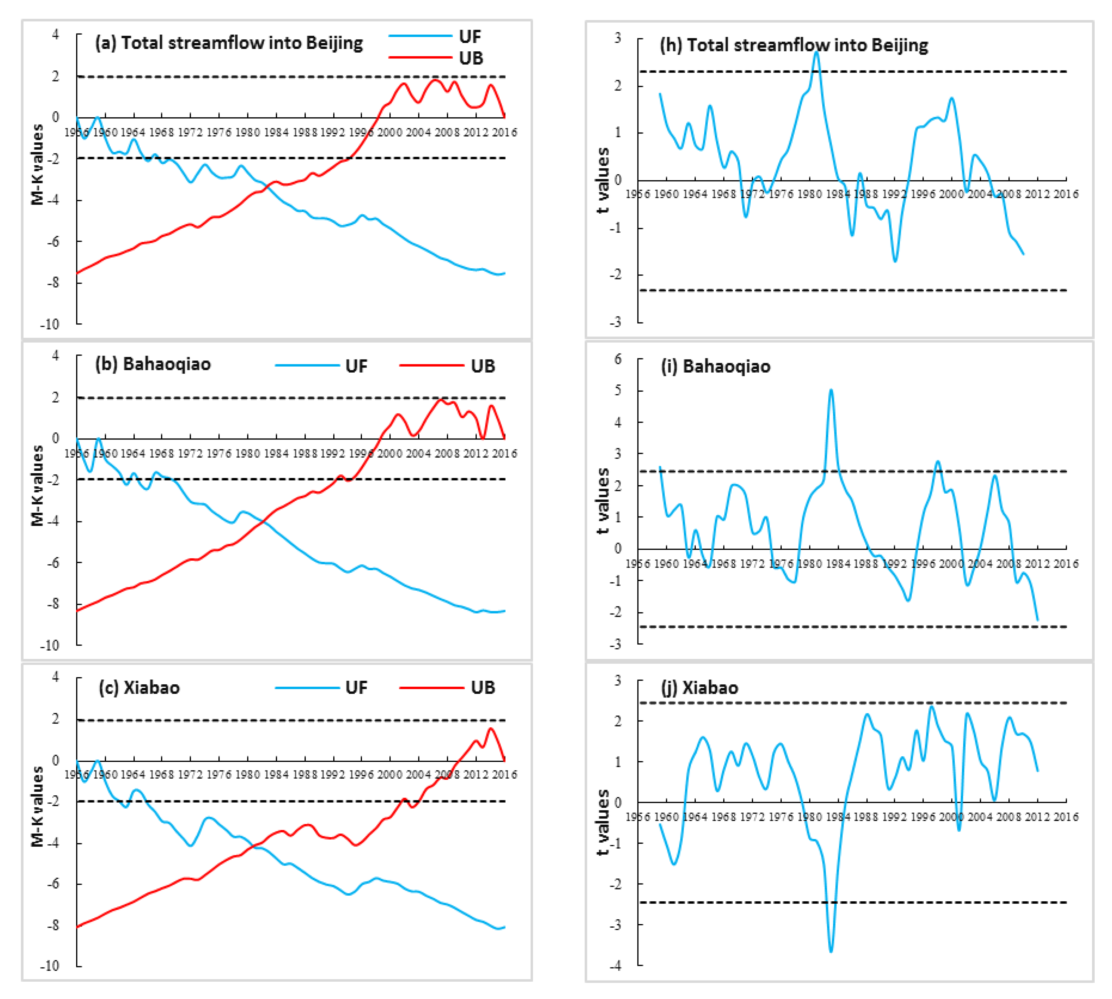 Water 12 00622 g002a Water 12 00622 g002a