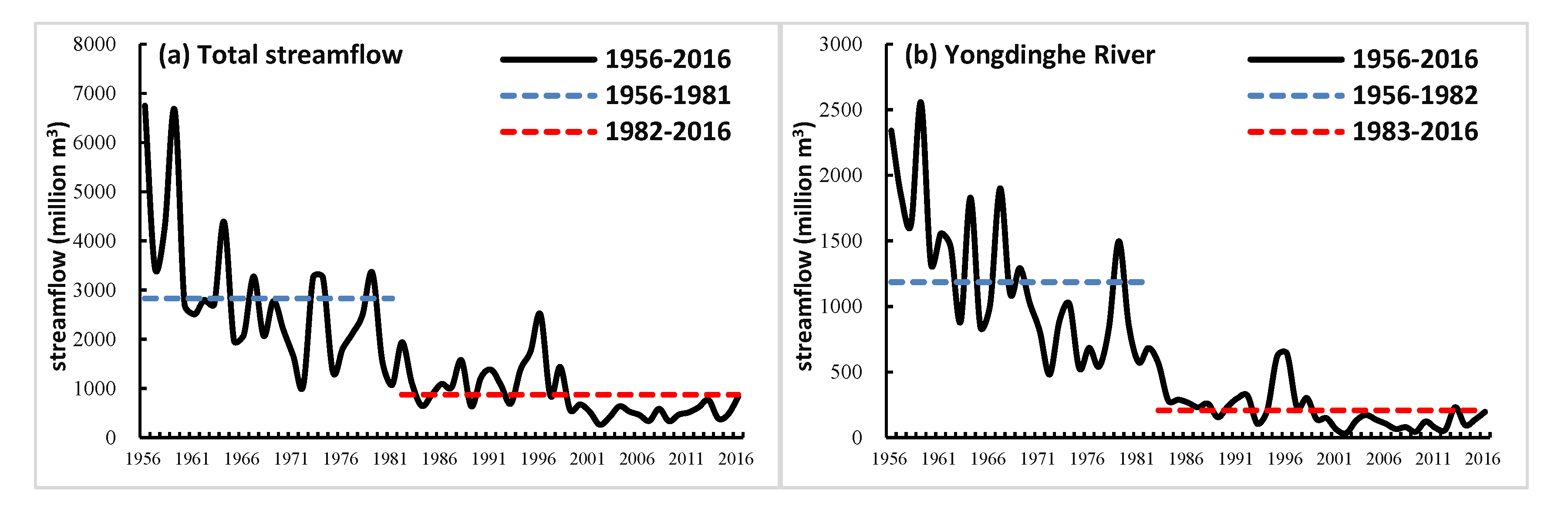 Water 12 00622 g003a Water 12 00622 g003a