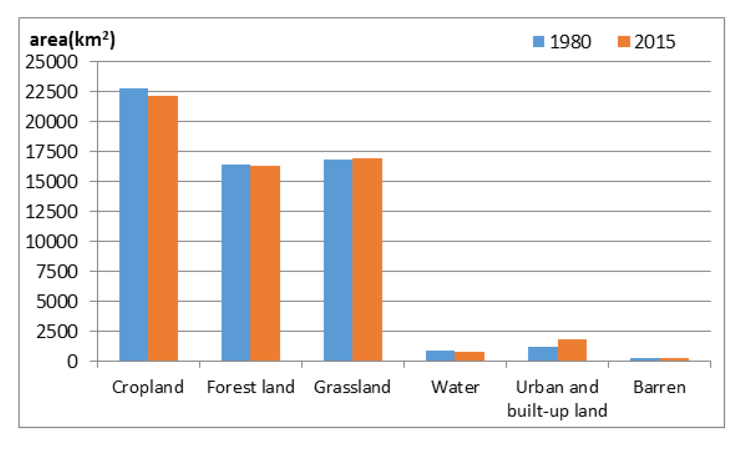 Water 12 00622 g004 Water 12 00622 g004