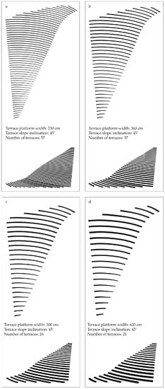 Land Design - extract Contour lines as curve geometry? - Lands Design -  McNeel Forum