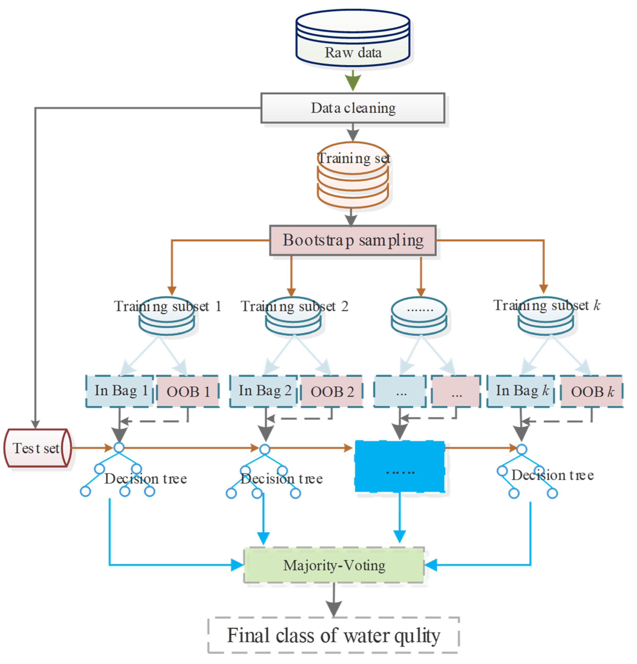 https://www.mdpi.com/water/water-12-00681/article_deploy/html/images/water-12-00681-g008.png