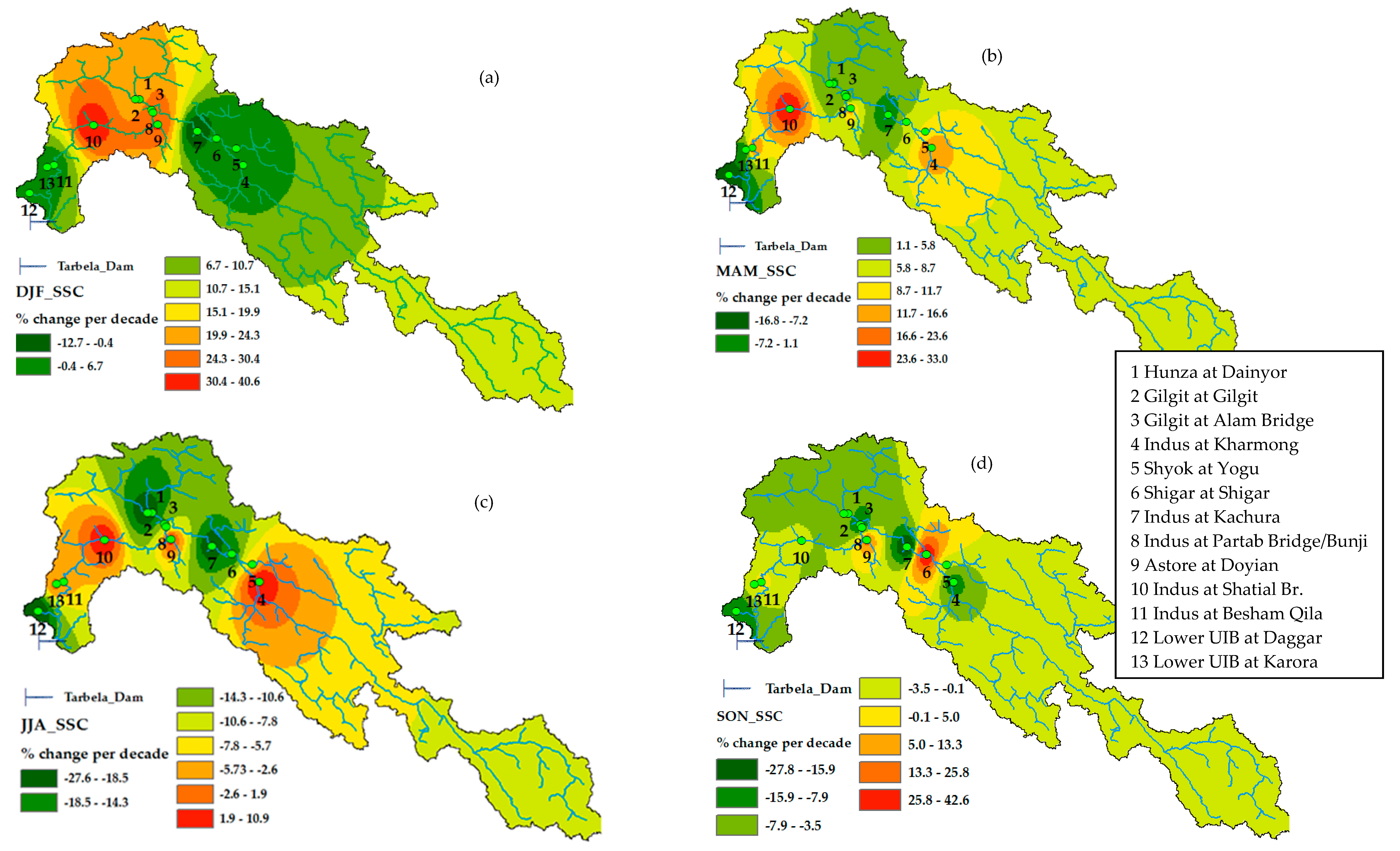 Water Free Full Text Comparative Assessment Of Spatial Variability And Trends Of Flows And Sediments Under The Impact Of Climate Change In The Upper Indus Basin Html