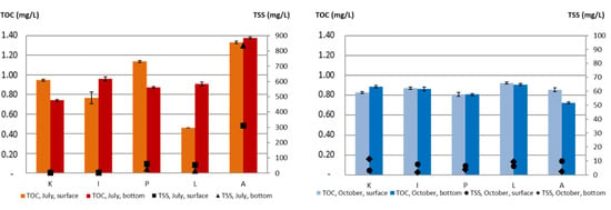 https://www.mdpi.com/water/water-12-00794/article_deploy/html/images/water-12-00794-g003-550.jpg