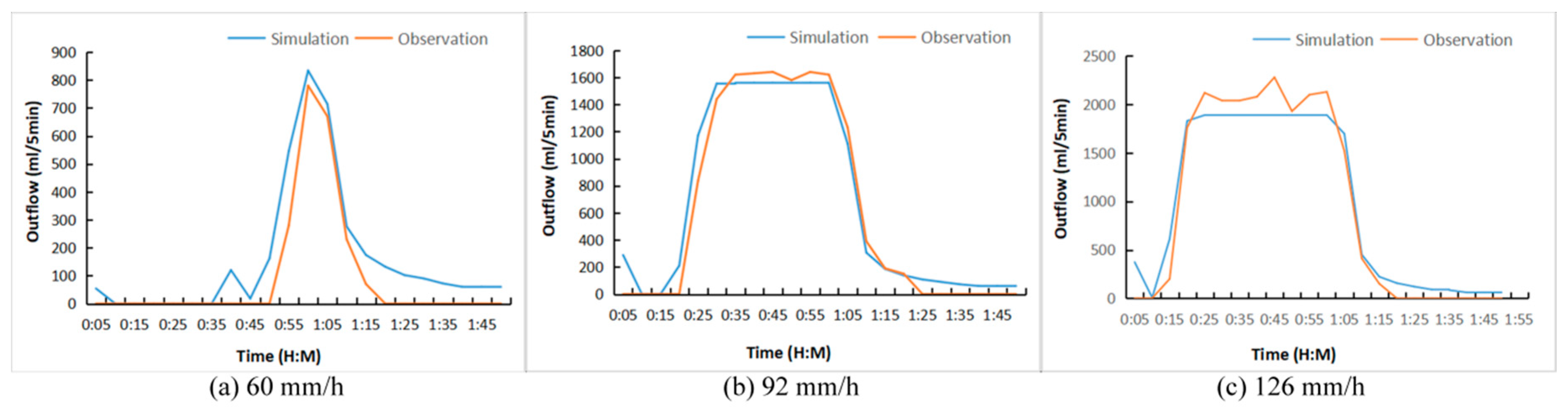 Water 12 00795 g003 Water 12 00795 g003