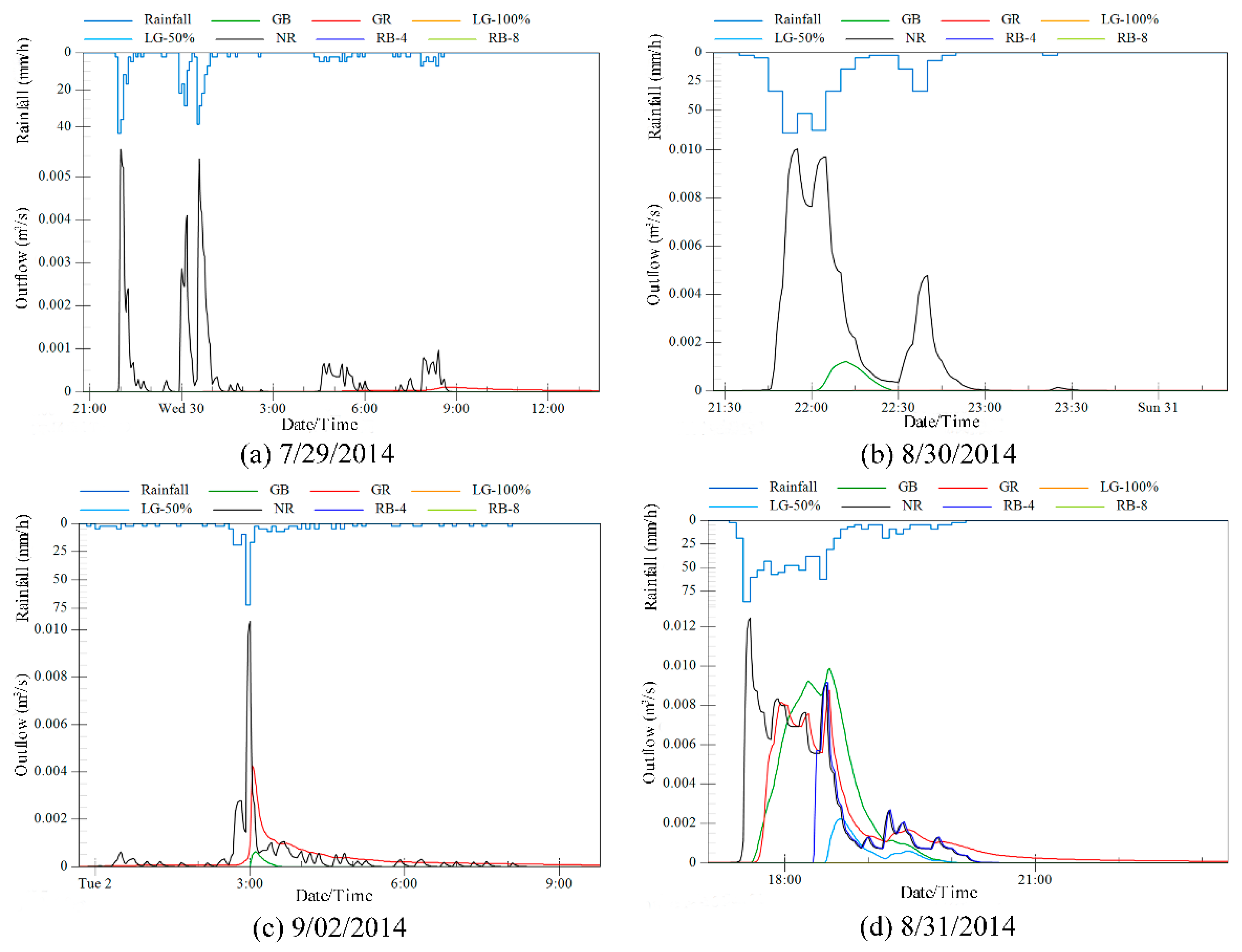 Water 12 00795 g004 Water 12 00795 g004