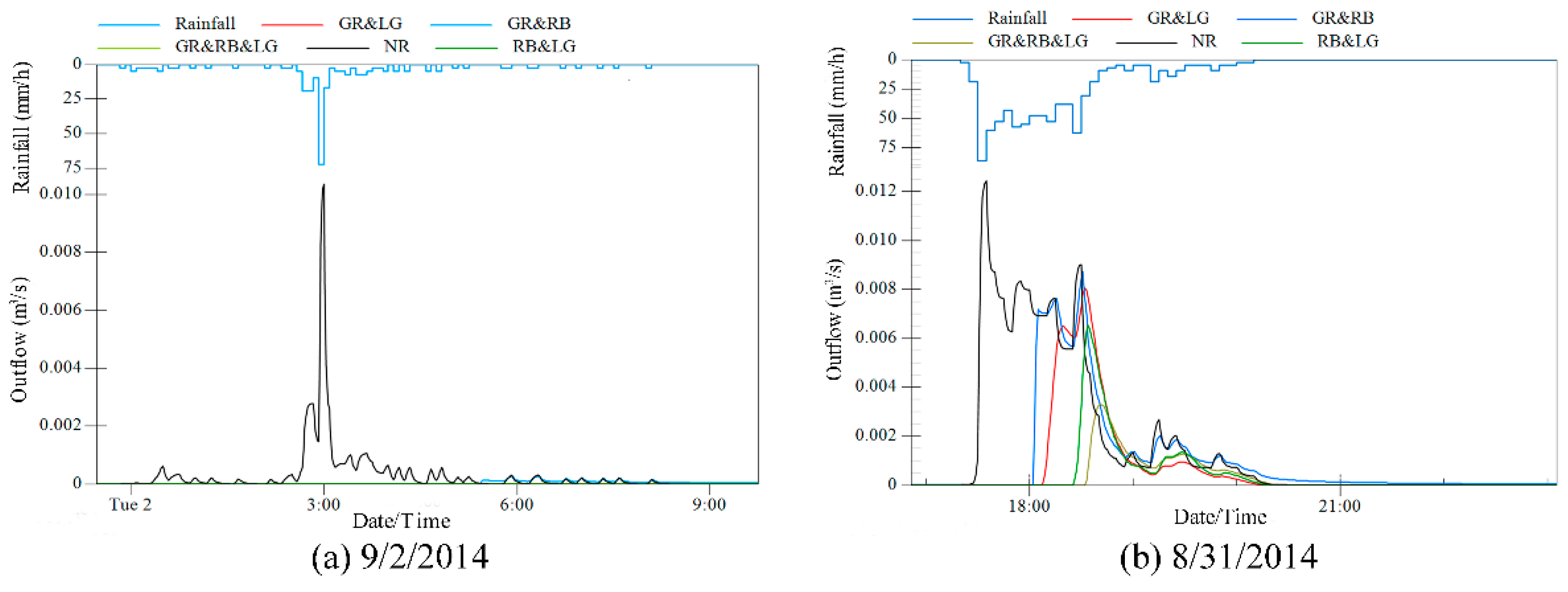 Water 12 00795 g005 Water 12 00795 g005
