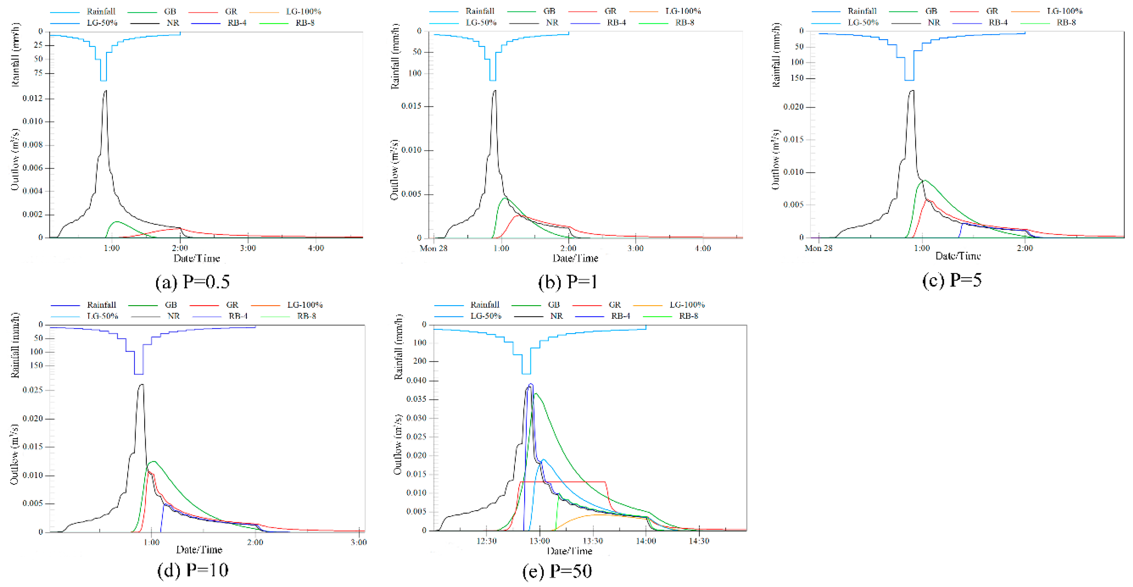 Water 12 00795 g006 Water 12 00795 g006