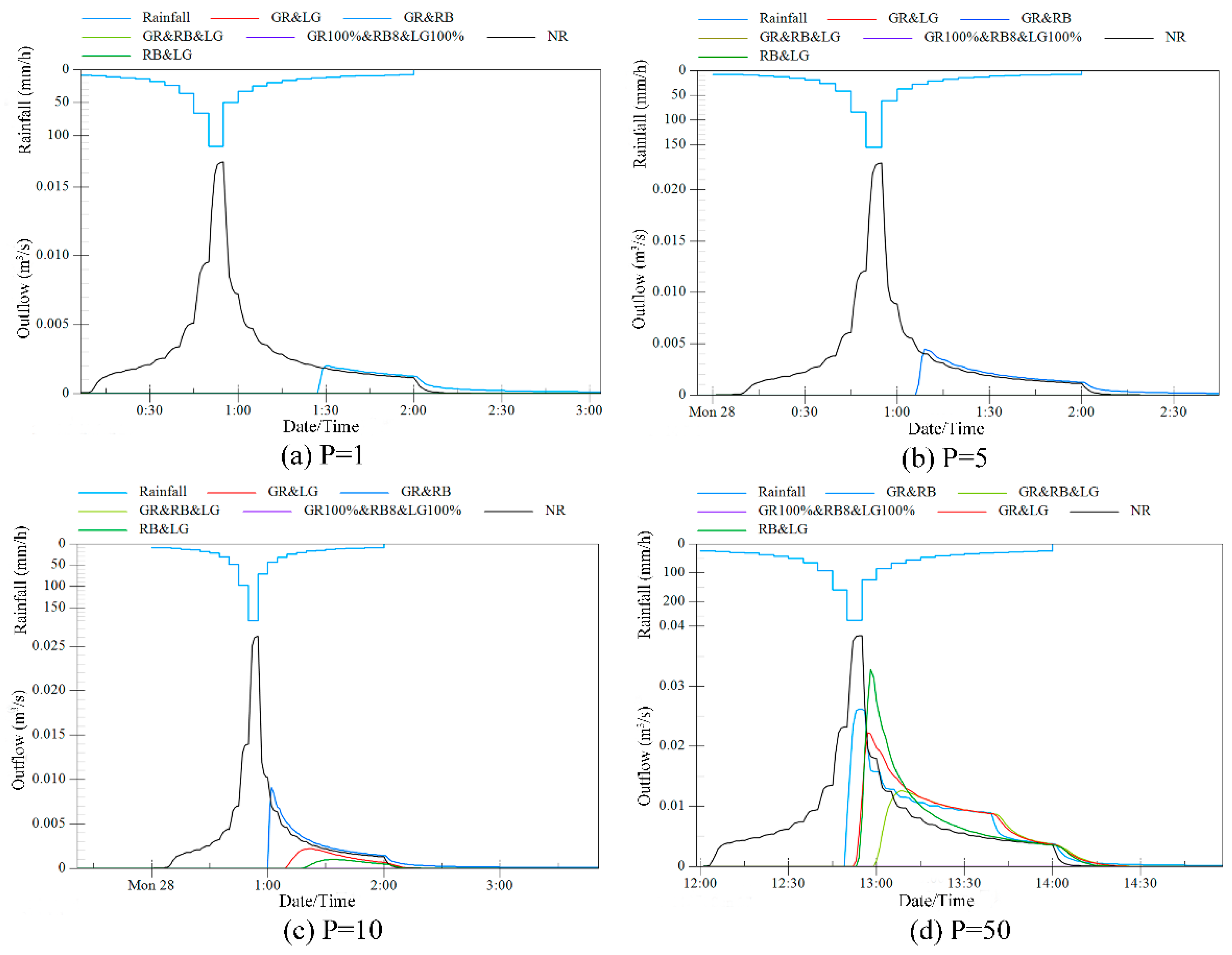 Water 12 00795 g007 Water 12 00795 g007
