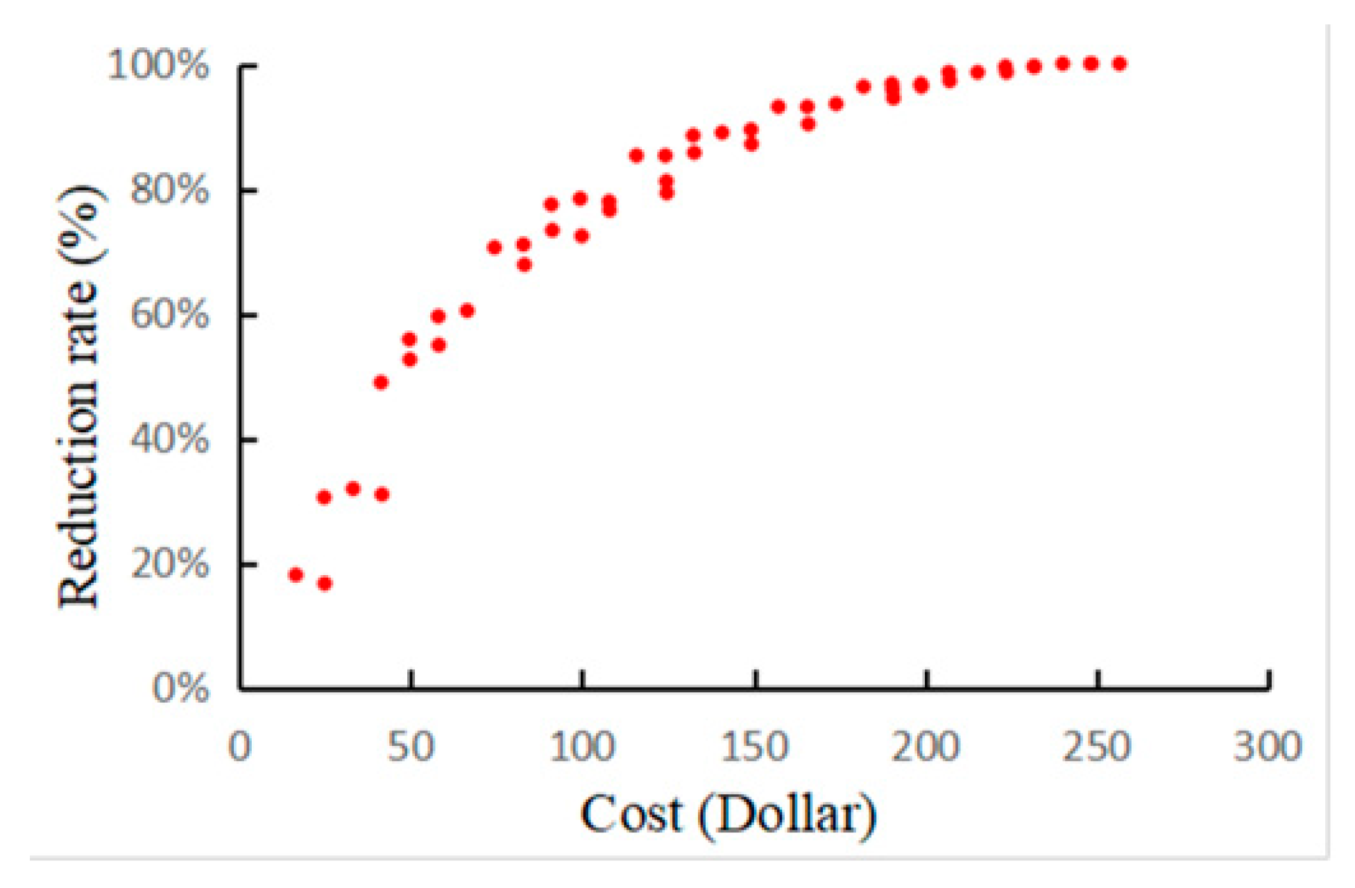 Water 12 00795 g008 Water 12 00795 g008