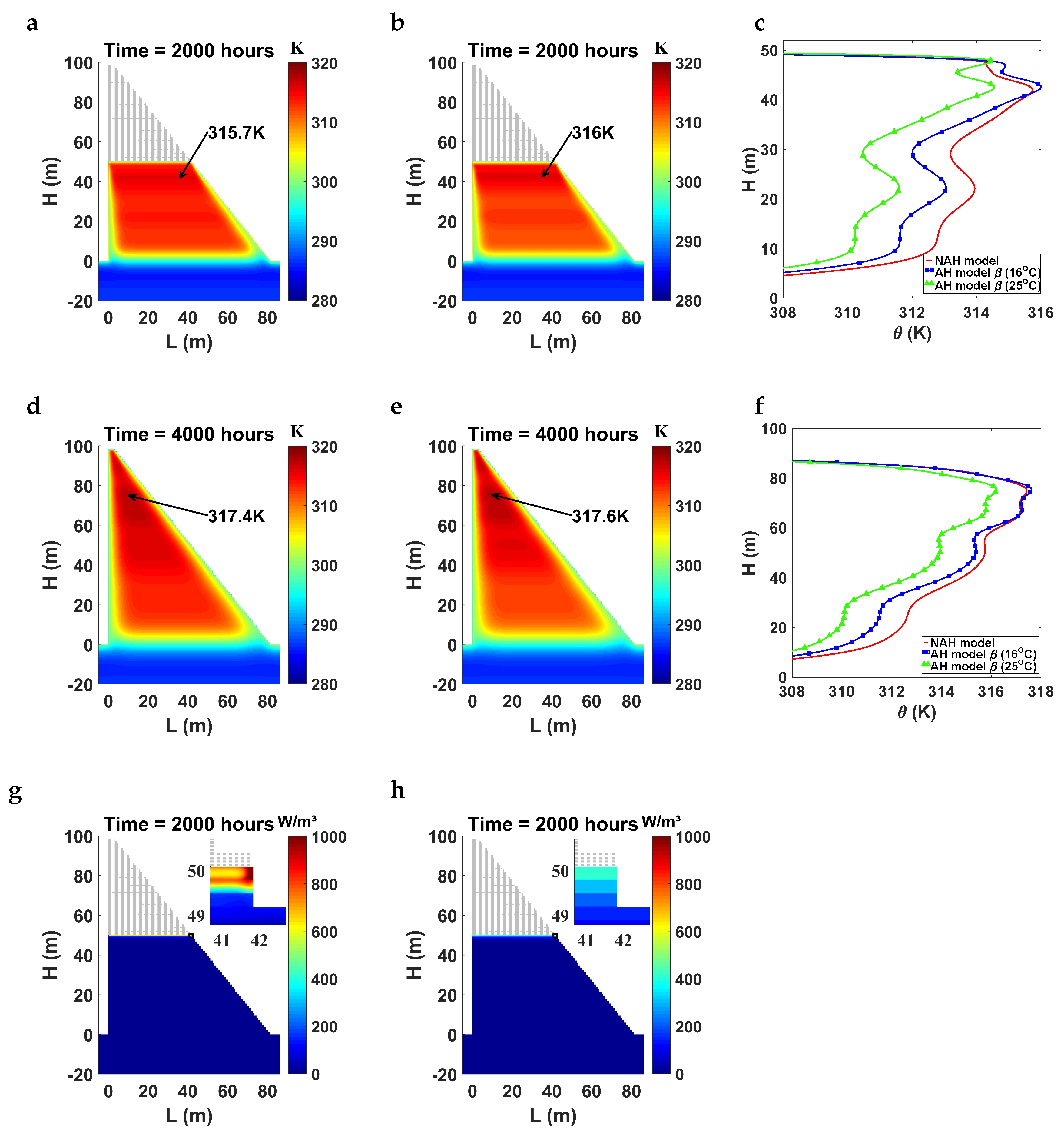 Water Free Full Text Thermal Simulation Of Rolled Concrete Dams Influence Of The Hydration Model And The Environmental Actions On The Thermal Field Html