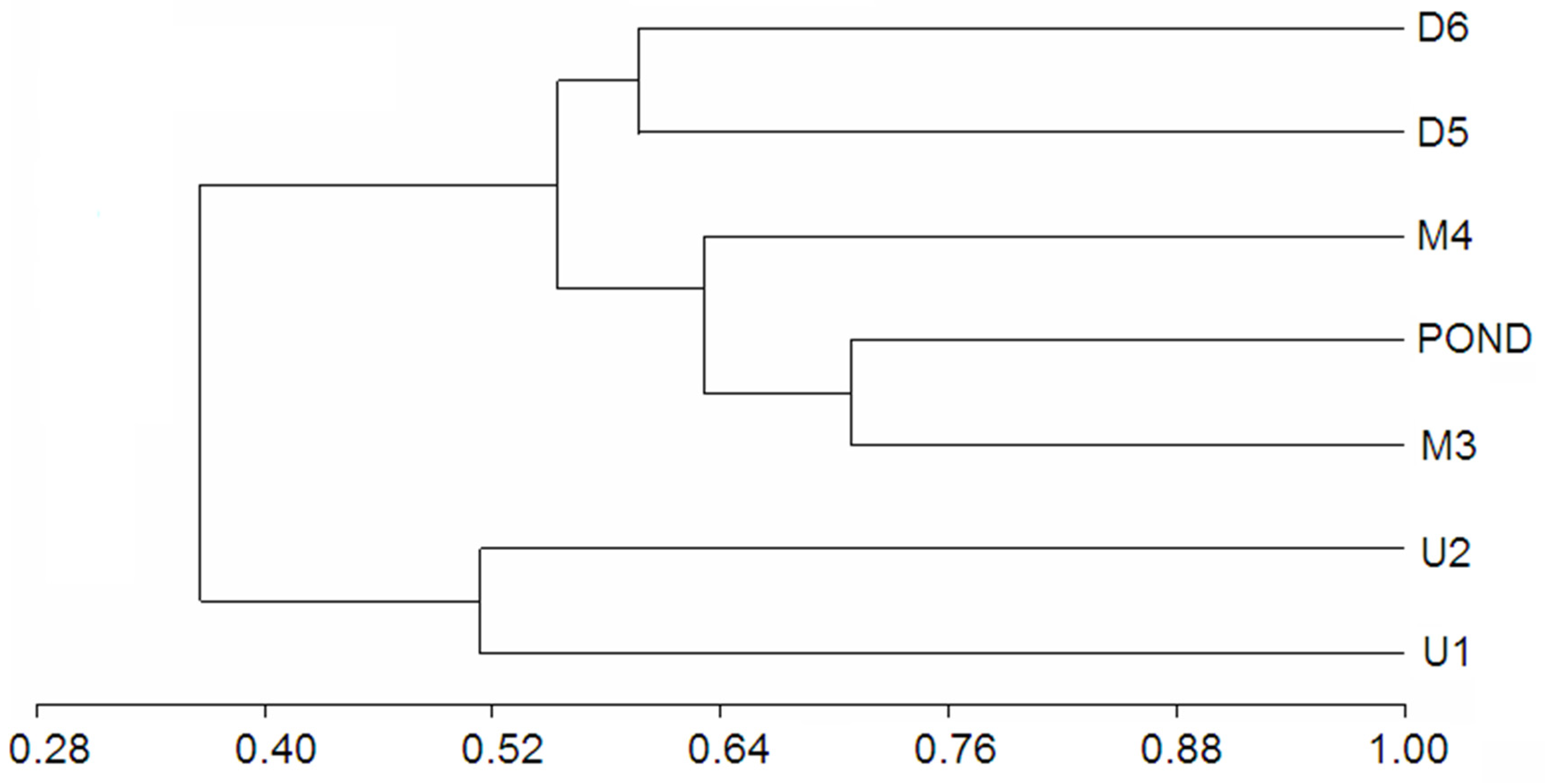 Water 12 00913 g003 Water 12 00913 g003