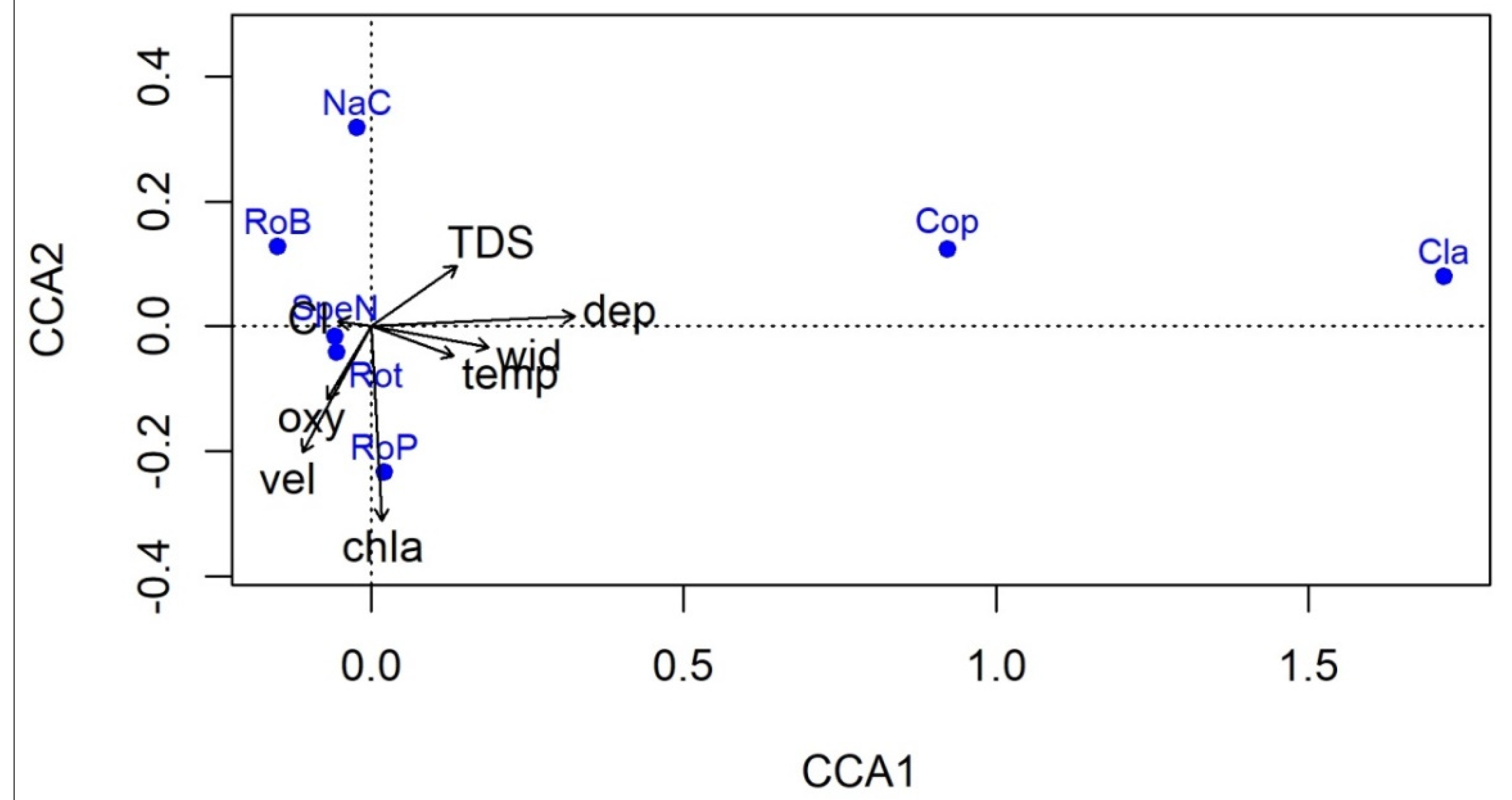 Water 12 00913 g006 Water 12 00913 g006