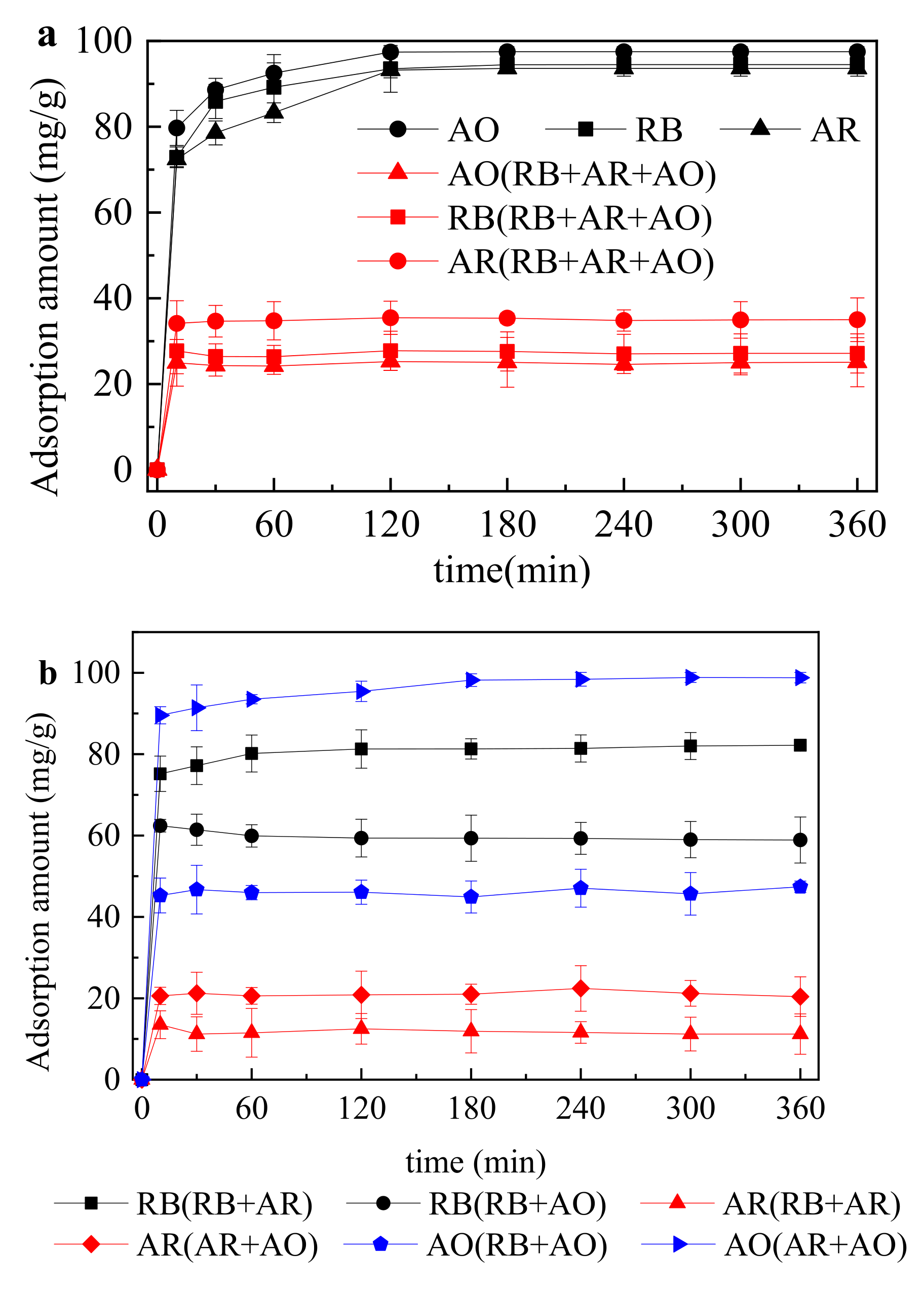 Water Free Full Text Adsorption Of Mixed Dye System With Cetyltrimethylammonium Bromide Modified Sepiolite Characterization Performance Kinetics And Thermodynamics Html