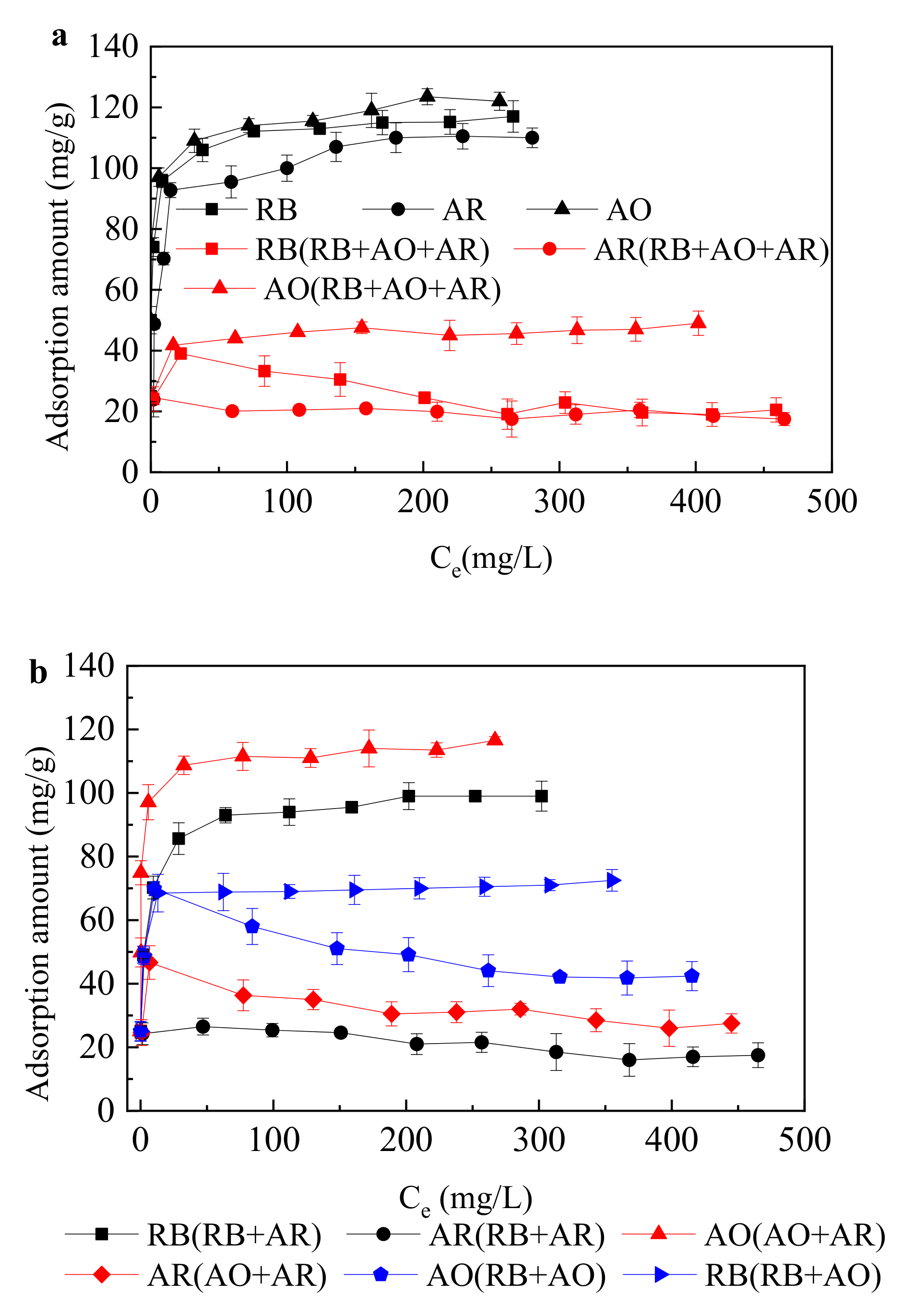 Water Free Full Text Adsorption Of Mixed Dye System With Cetyltrimethylammonium Bromide Modified Sepiolite Characterization Performance Kinetics And Thermodynamics Html