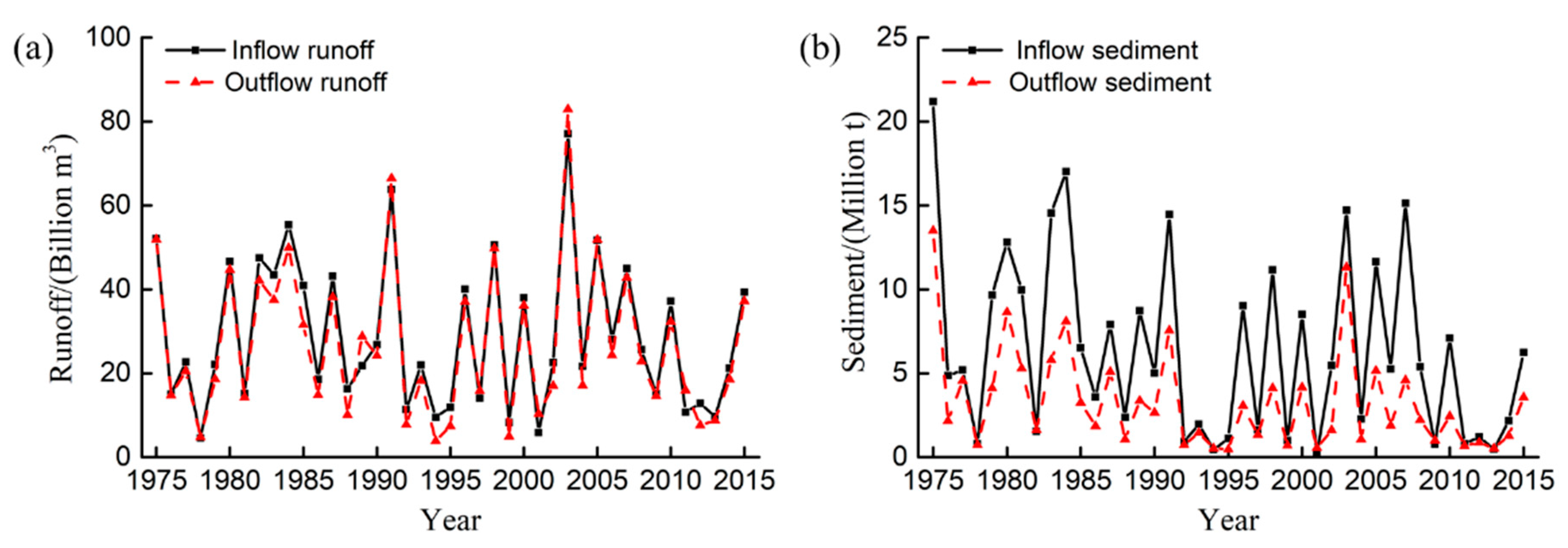 Water 12 00999 g002 Water 12 00999 g002