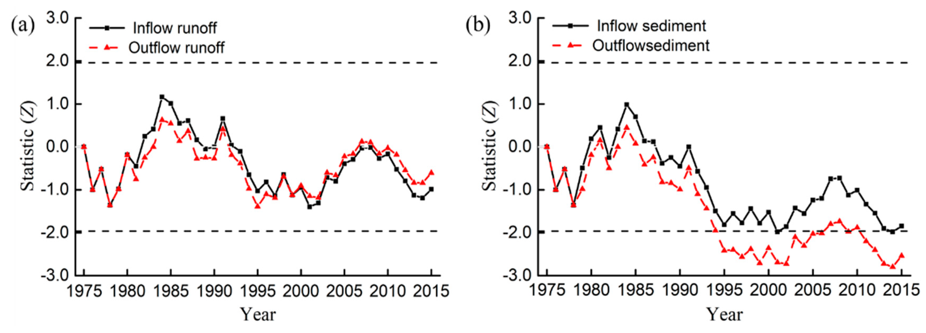 Water 12 00999 g003 Water 12 00999 g003