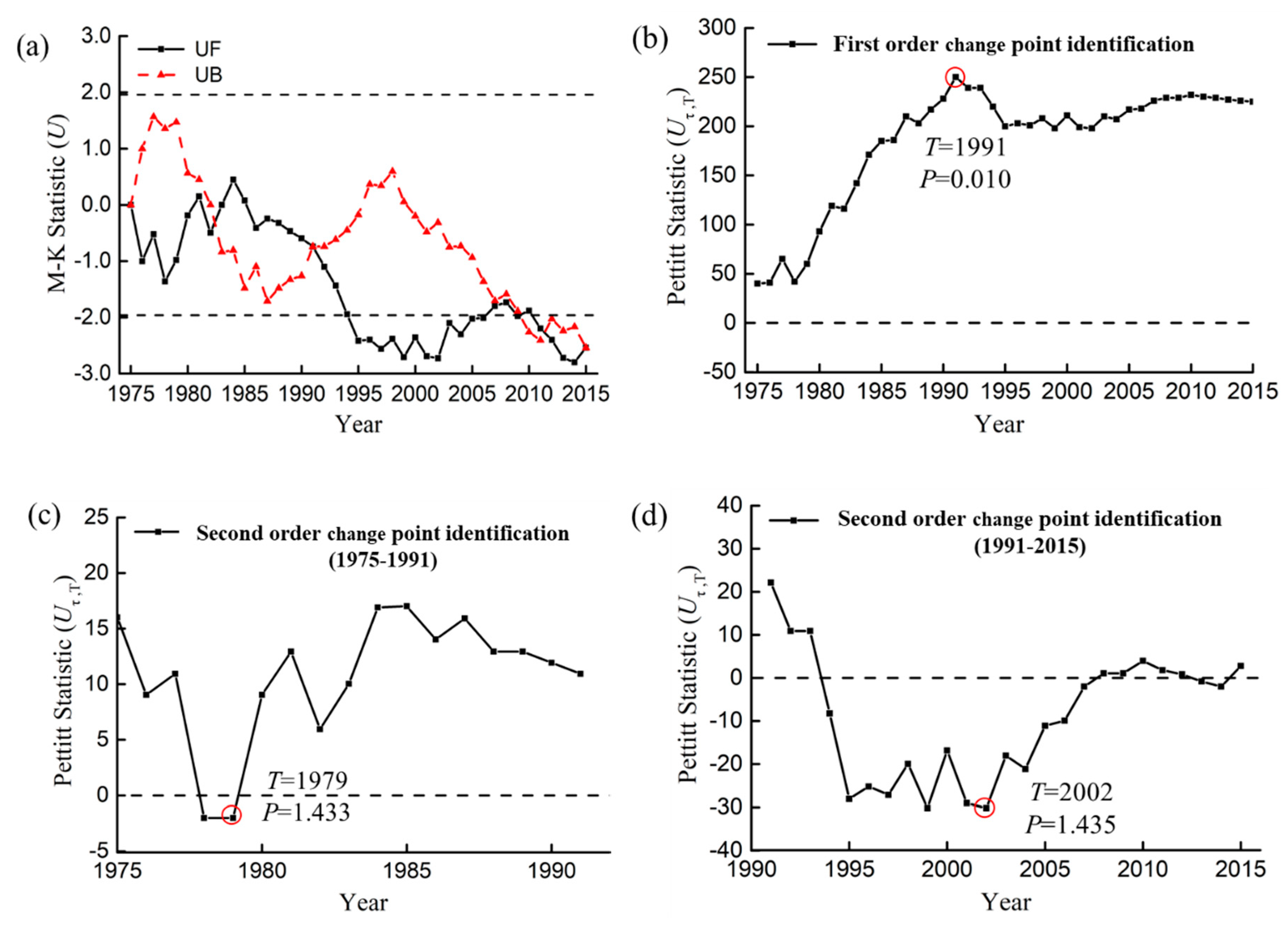 Water 12 00999 g005 Water 12 00999 g005