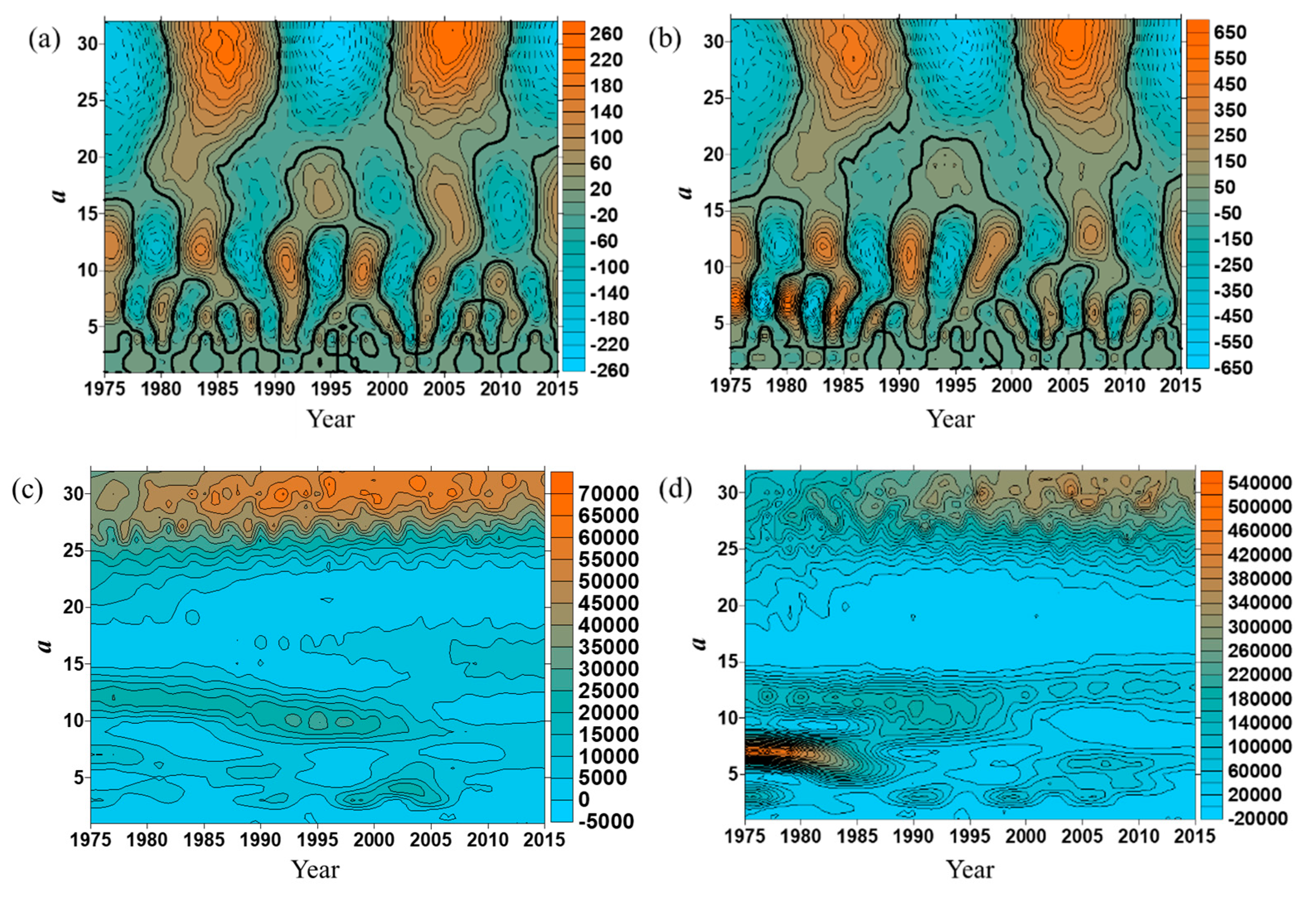 Water 12 00999 g006 Water 12 00999 g006
