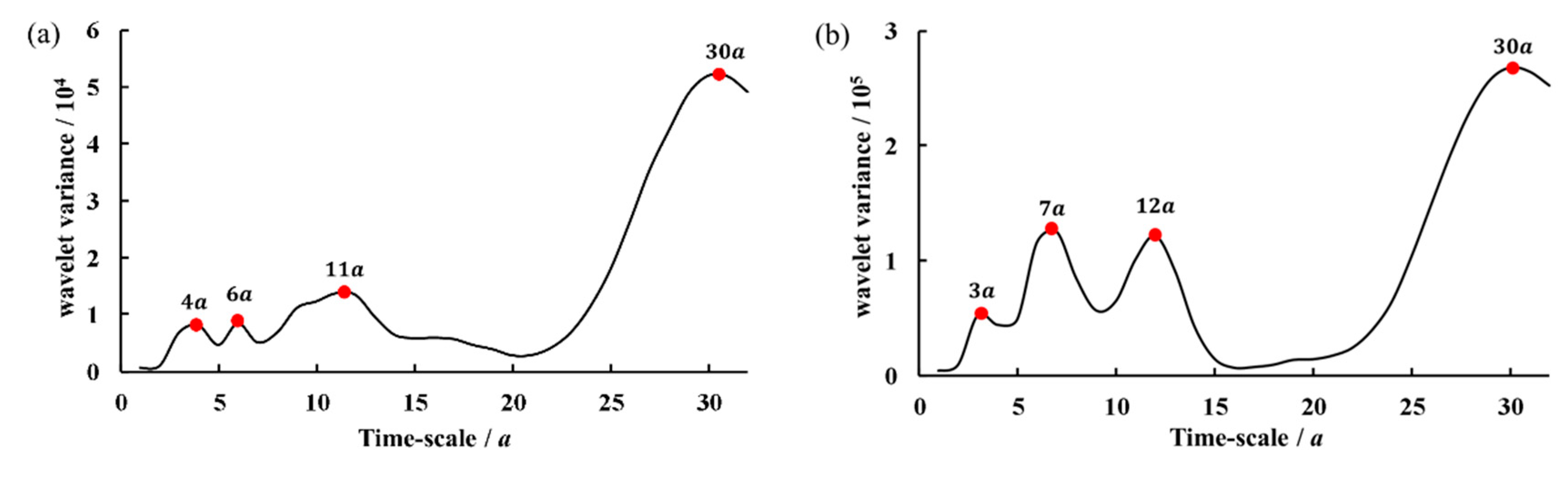 Water 12 00999 g007 Water 12 00999 g007