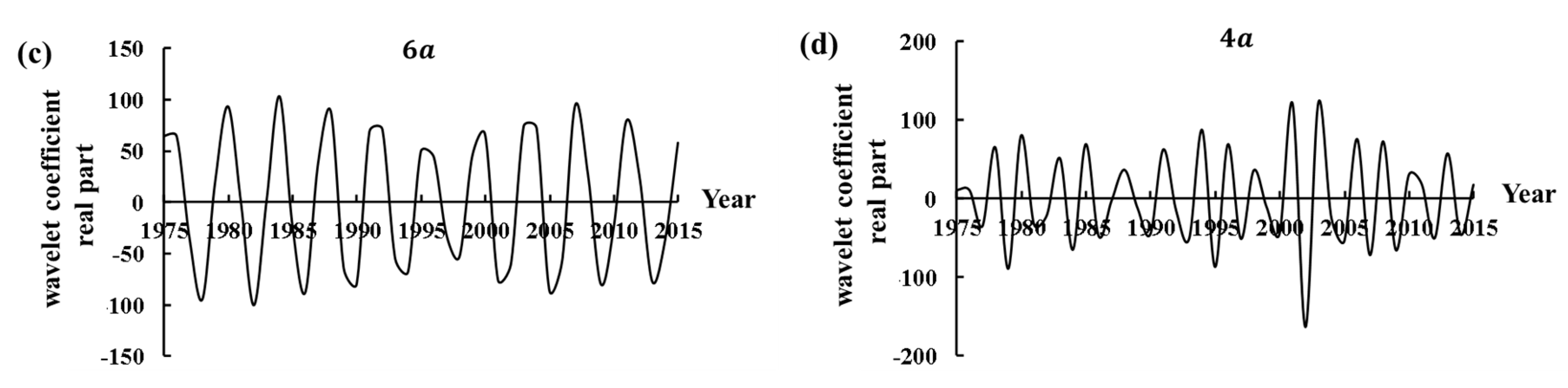 Water 12 00999 g008b Water 12 00999 g008b